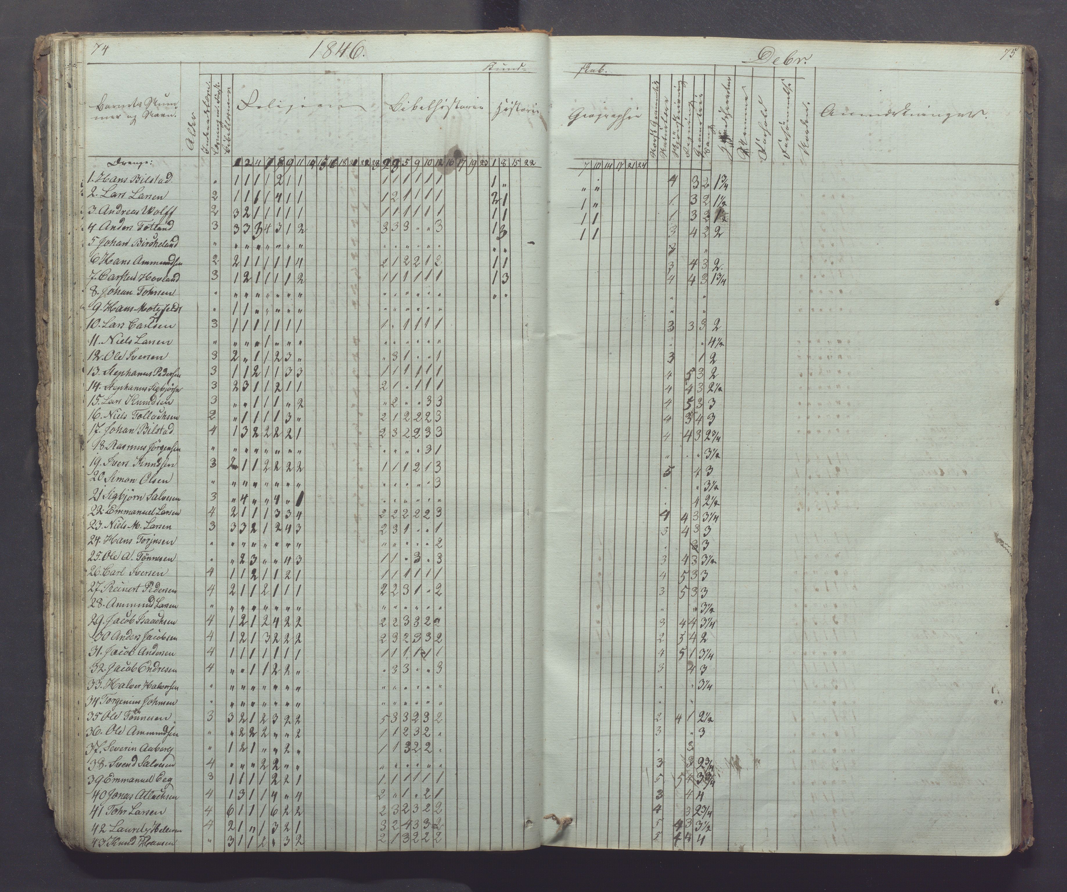 Egersund kommune (Ladested) - Egersund almueskole/folkeskole, IKAR/K-100521/H/L0002: Skoleprotokoll - Faste Almueskole, 2. klasse, 1844-1852, s. 74-75