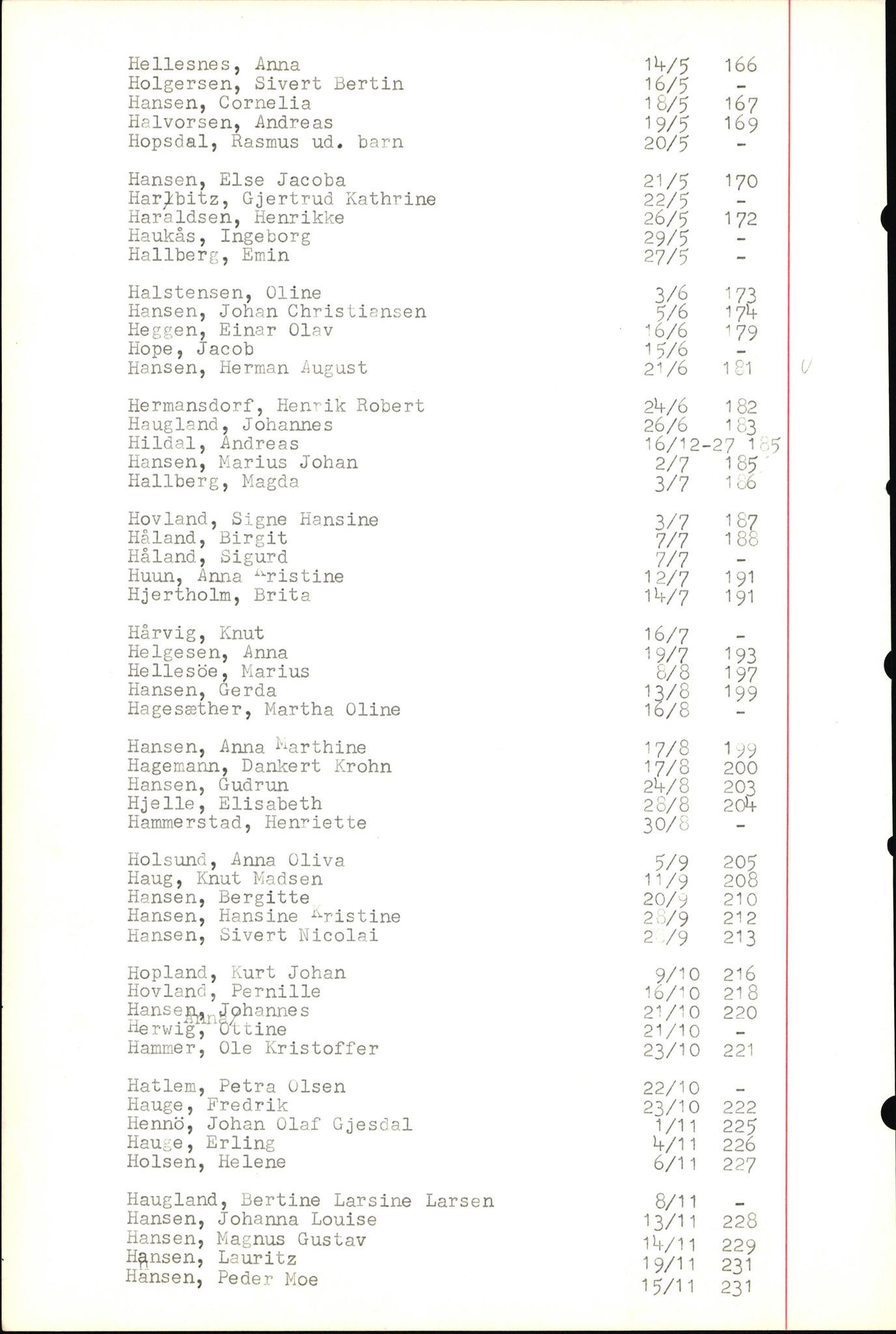 Byfogd og Byskriver i Bergen, SAB/A-3401/06/06Nb/L0004: Register til dødsfalljournaler, 1928-1941, s. 133