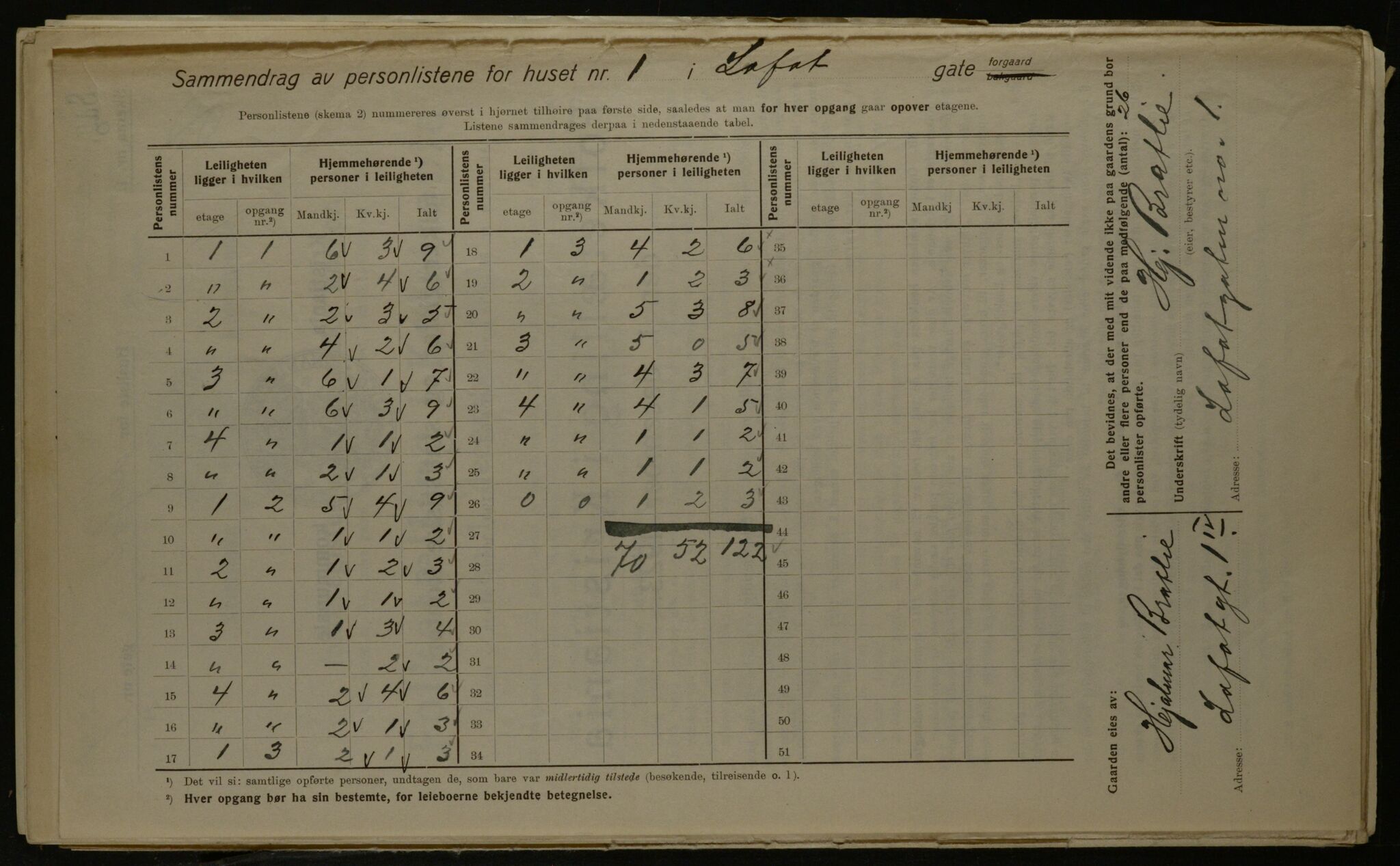 OBA, Kommunal folketelling 1.12.1923 for Kristiania, 1923, s. 64870