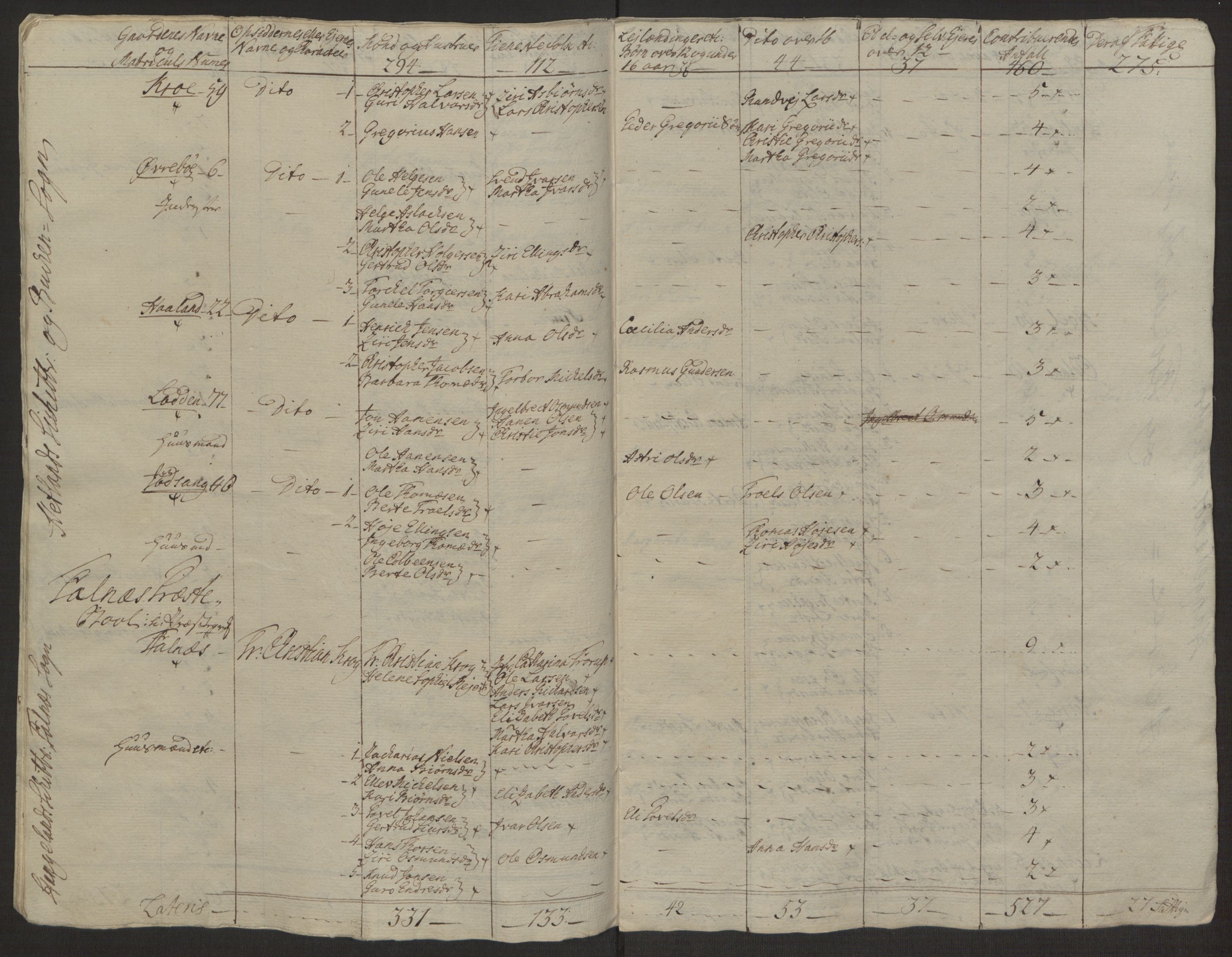 Rentekammeret inntil 1814, Realistisk ordnet avdeling, AV/RA-EA-4070/Ol/L0016b: [Gg 10]: Ekstraskatten, 23.09.1762. Ryfylke, 1764-1768, s. 250