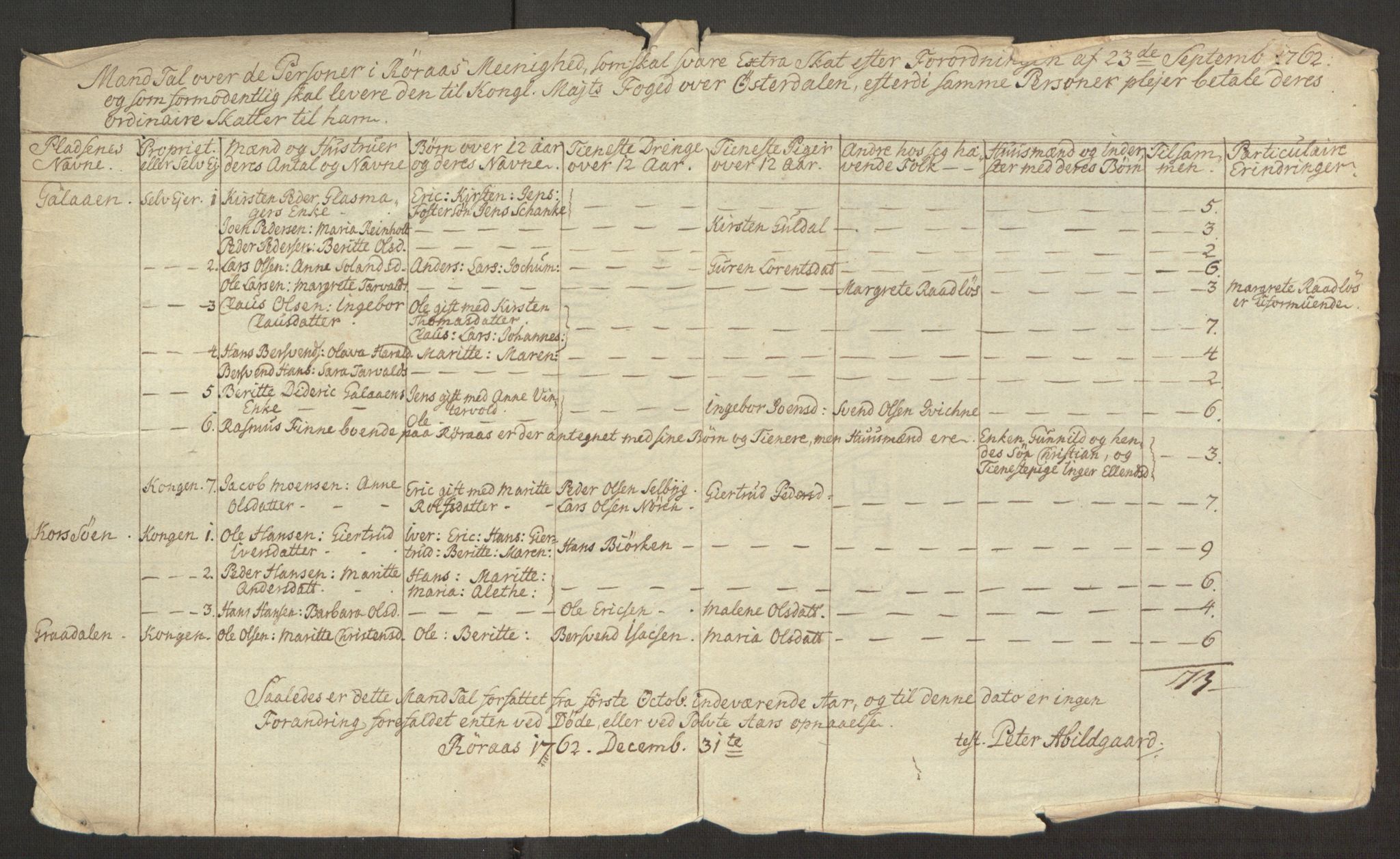Rentekammeret inntil 1814, Reviderte regnskaper, Fogderegnskap, RA/EA-4092/R15/L1014: Ekstraskatten Østerdal, 1762-1764, s. 435