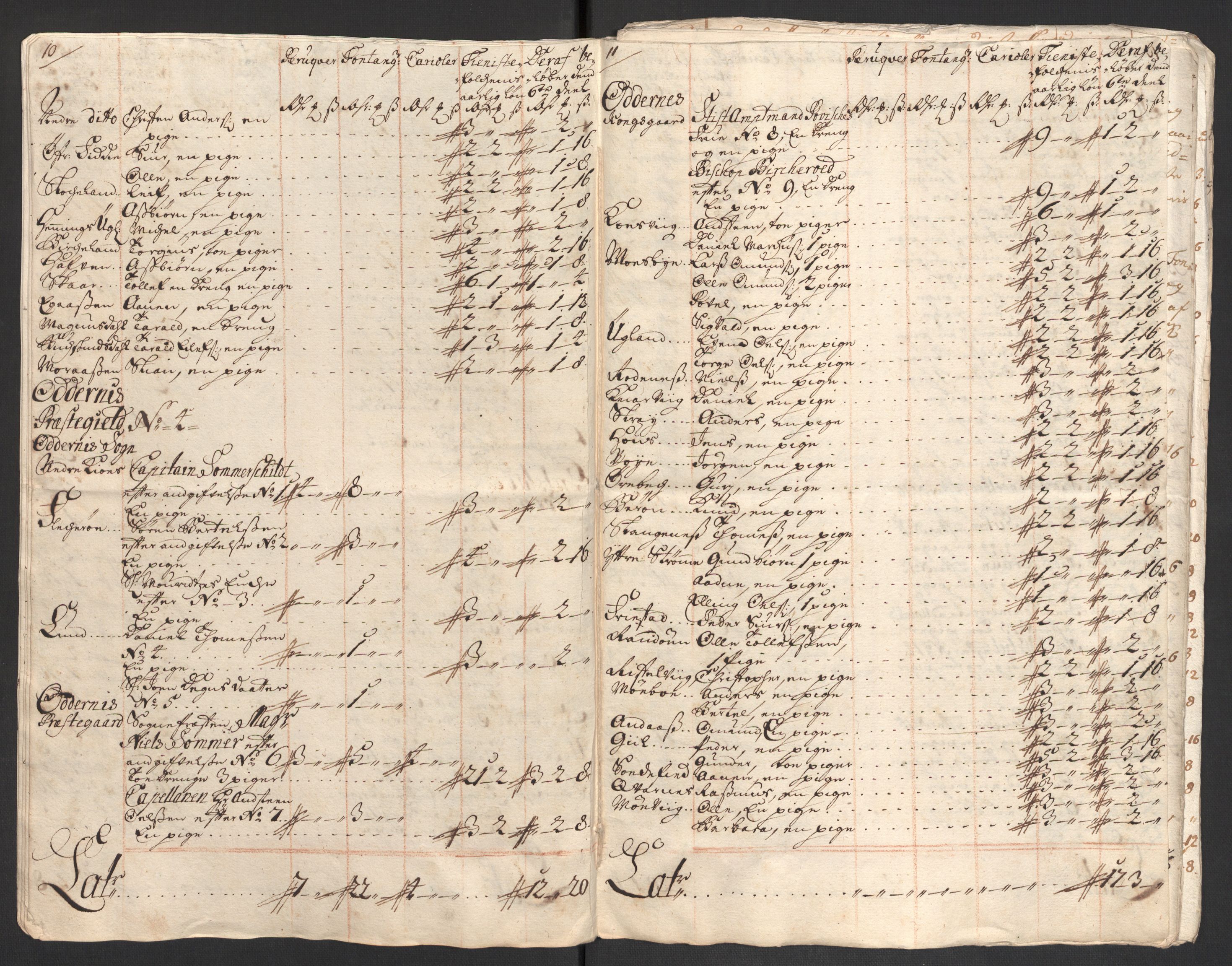 Rentekammeret inntil 1814, Reviderte regnskaper, Fogderegnskap, RA/EA-4092/R43/L2554: Fogderegnskap Lista og Mandal, 1711, s. 539