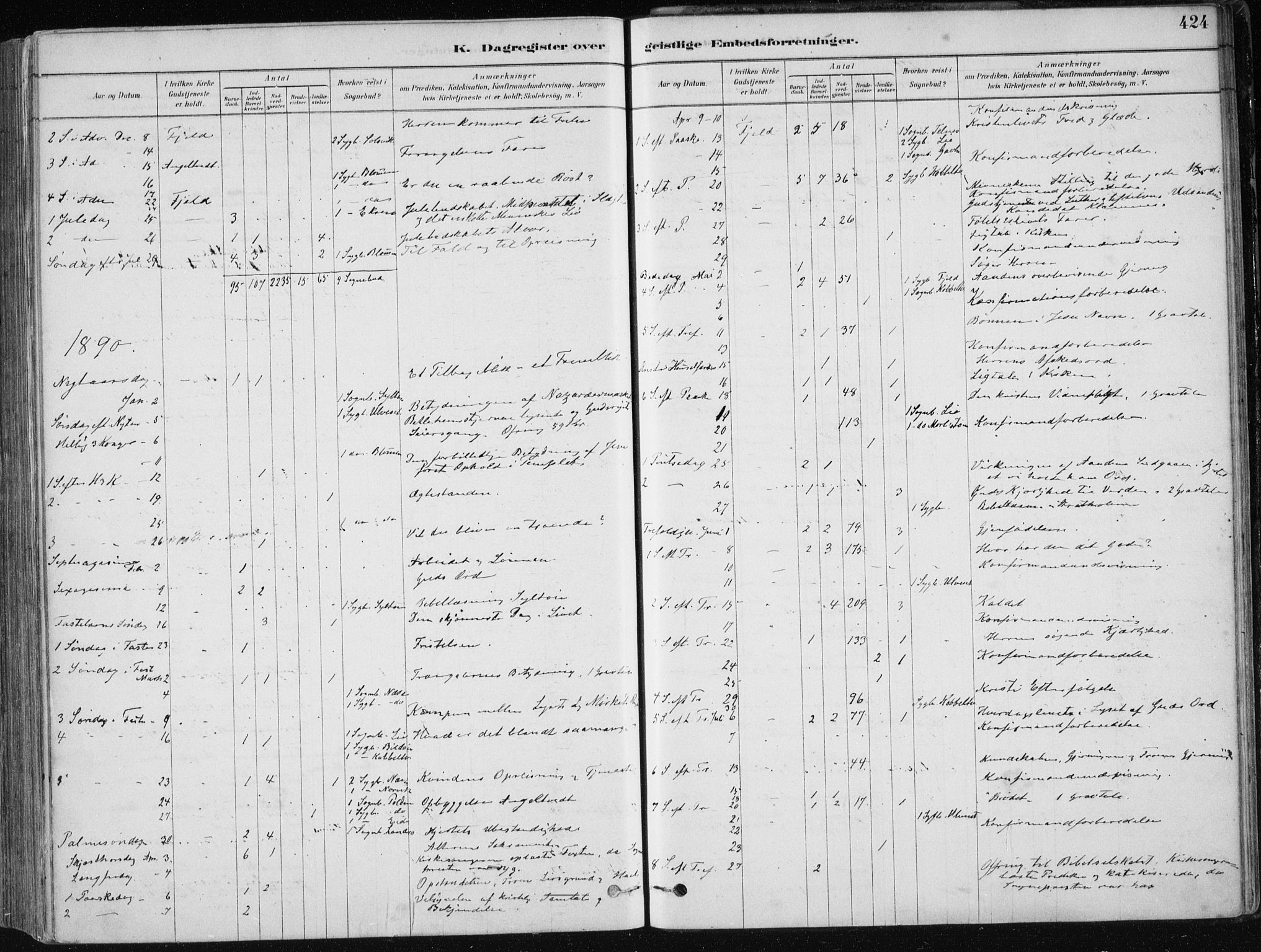 Fjell sokneprestembete, AV/SAB-A-75301/H/Haa: Ministerialbok nr. A  8, 1878-1898, s. 424