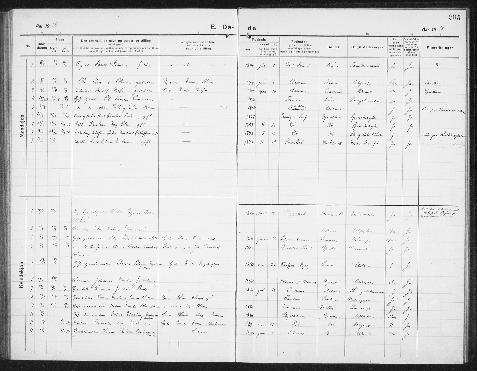 Ministerialprotokoller, klokkerbøker og fødselsregistre - Nordland, AV/SAT-A-1459/898/L1428: Klokkerbok nr. 898C03, 1918-1938, s. 205