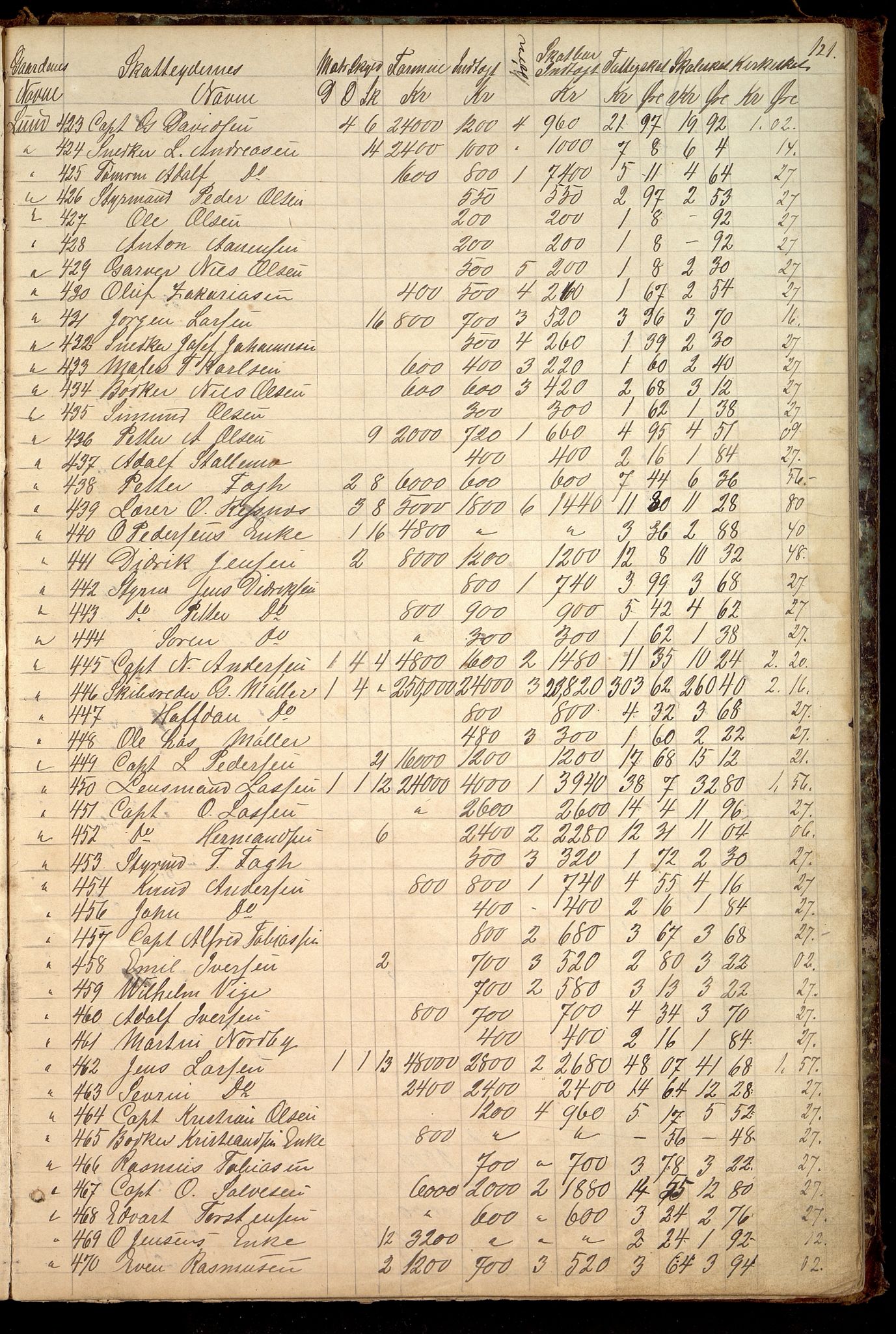 Oddernes kommune - Likningsnemnda, ARKSOR/1001OD310/A/L0002: Møtebok, likningsprotokoll, 1864-1883, s. 237