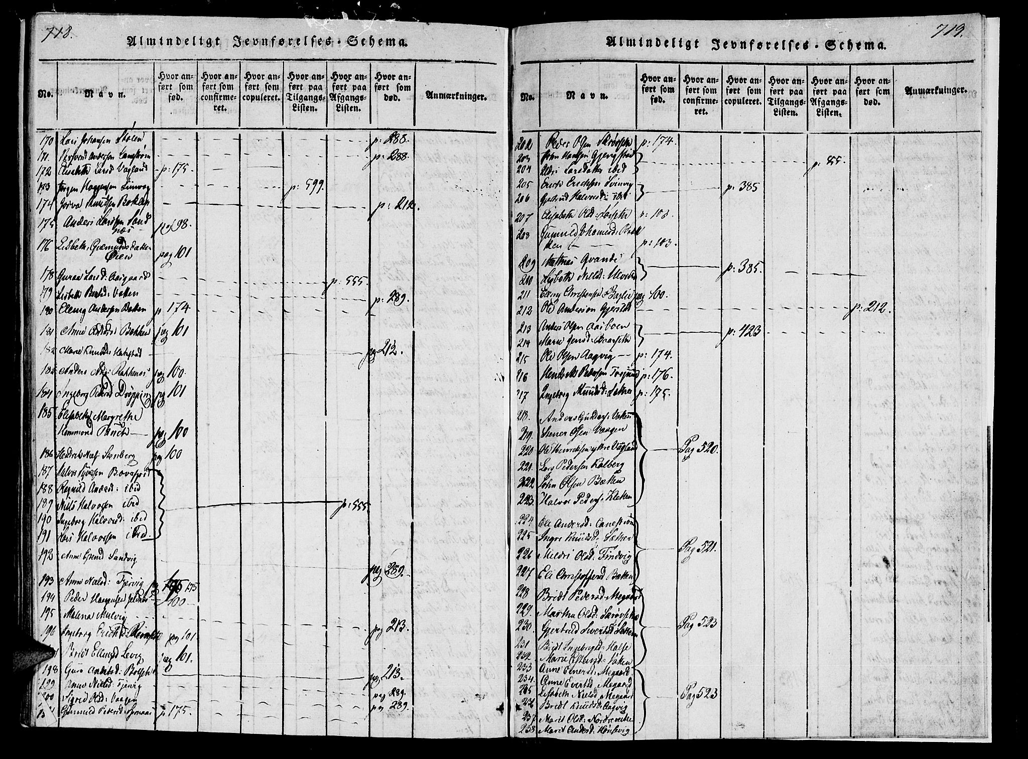 Ministerialprotokoller, klokkerbøker og fødselsregistre - Møre og Romsdal, AV/SAT-A-1454/592/L1023: Ministerialbok nr. 592A02, 1820-1830, s. 720-721