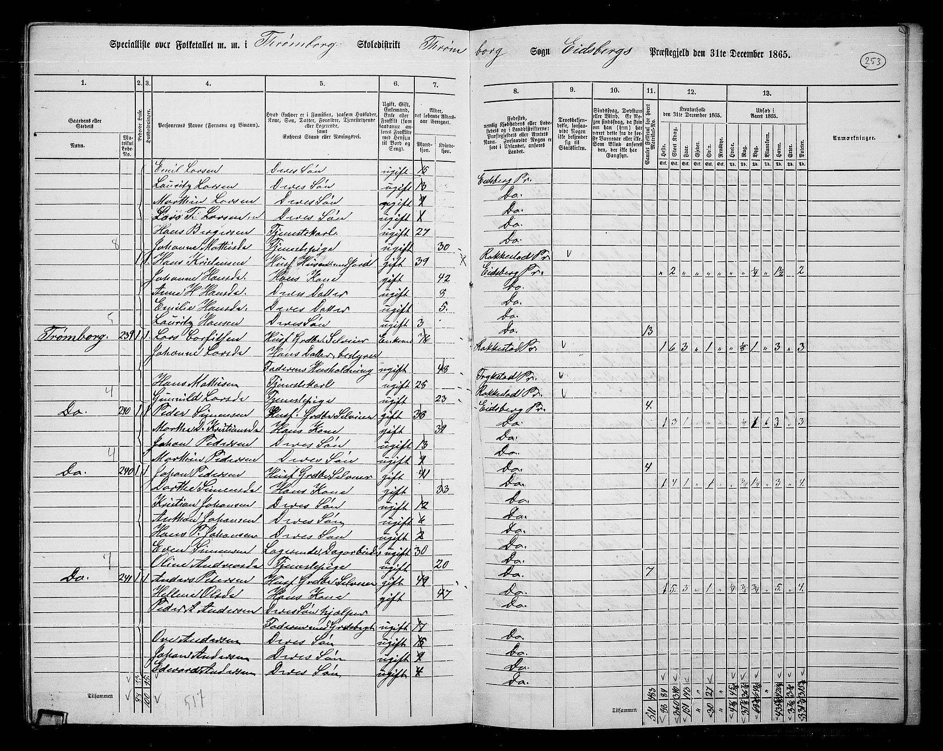 RA, Folketelling 1865 for 0125P Eidsberg prestegjeld, 1865, s. 230