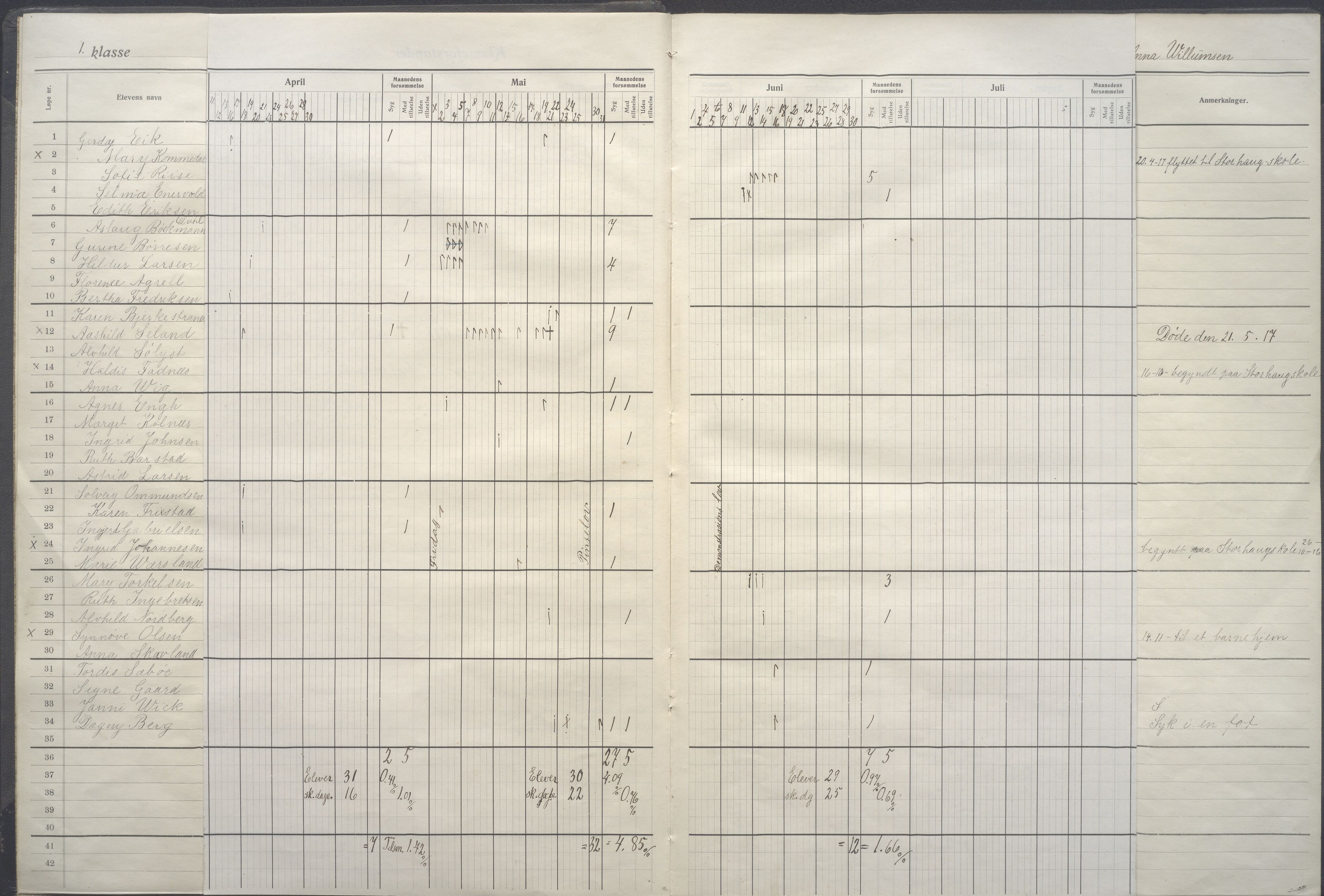 Stavanger kommune. Solvang skole, BYST/A-0076/G/Ga/L0023: Dagbok , 1916-1917