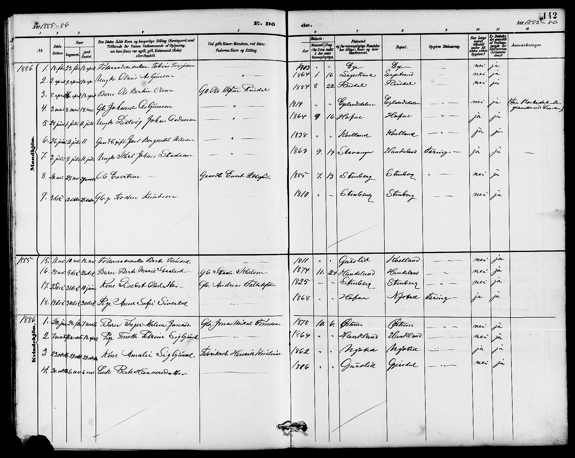 Lund sokneprestkontor, SAST/A-101809/S07/L0006: Klokkerbok nr. B 6, 1885-1901, s. 142