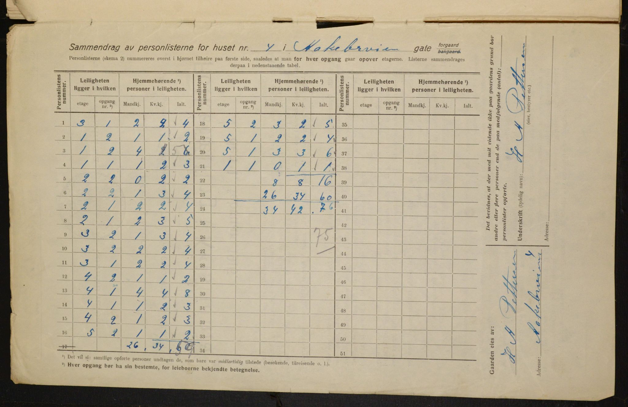 OBA, Kommunal folketelling 1.2.1916 for Kristiania, 1916, s. 133992