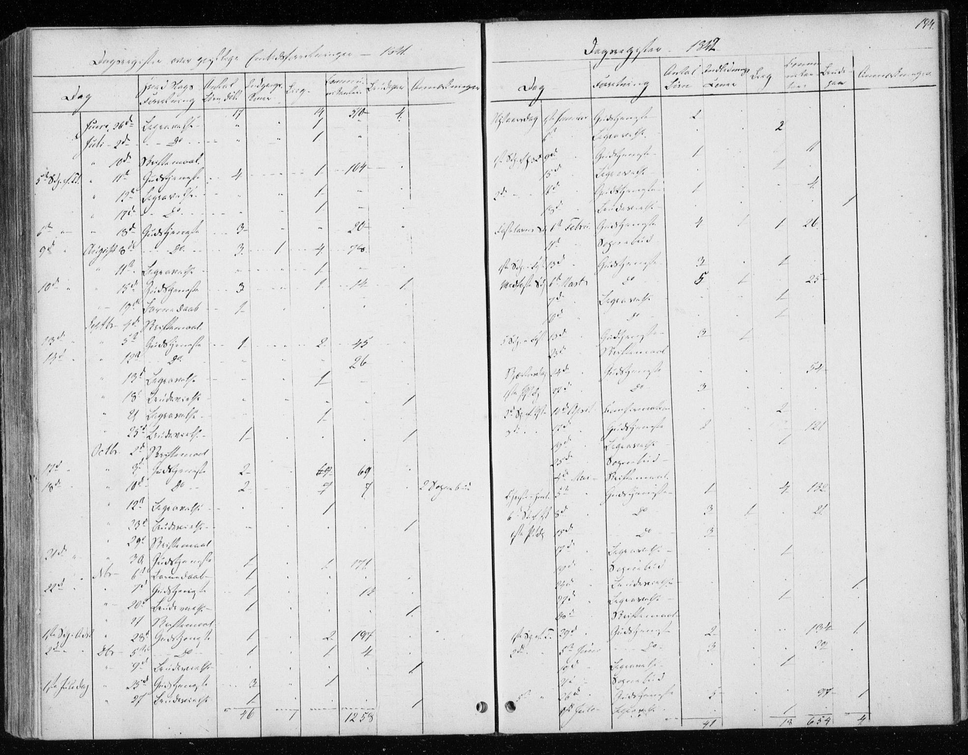 Ministerialprotokoller, klokkerbøker og fødselsregistre - Sør-Trøndelag, AV/SAT-A-1456/604/L0183: Ministerialbok nr. 604A04, 1841-1850, s. 194