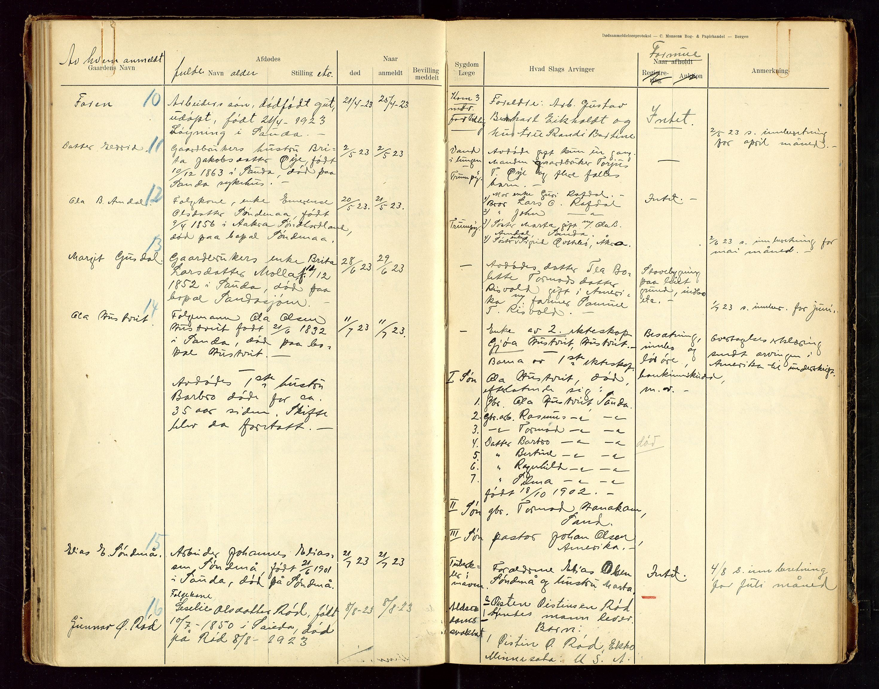 Sauda lensmannskontor, SAST/A-100177/Gga/L0001: "Dødsanmeldelsesprotokol for Saude", 1900-1923