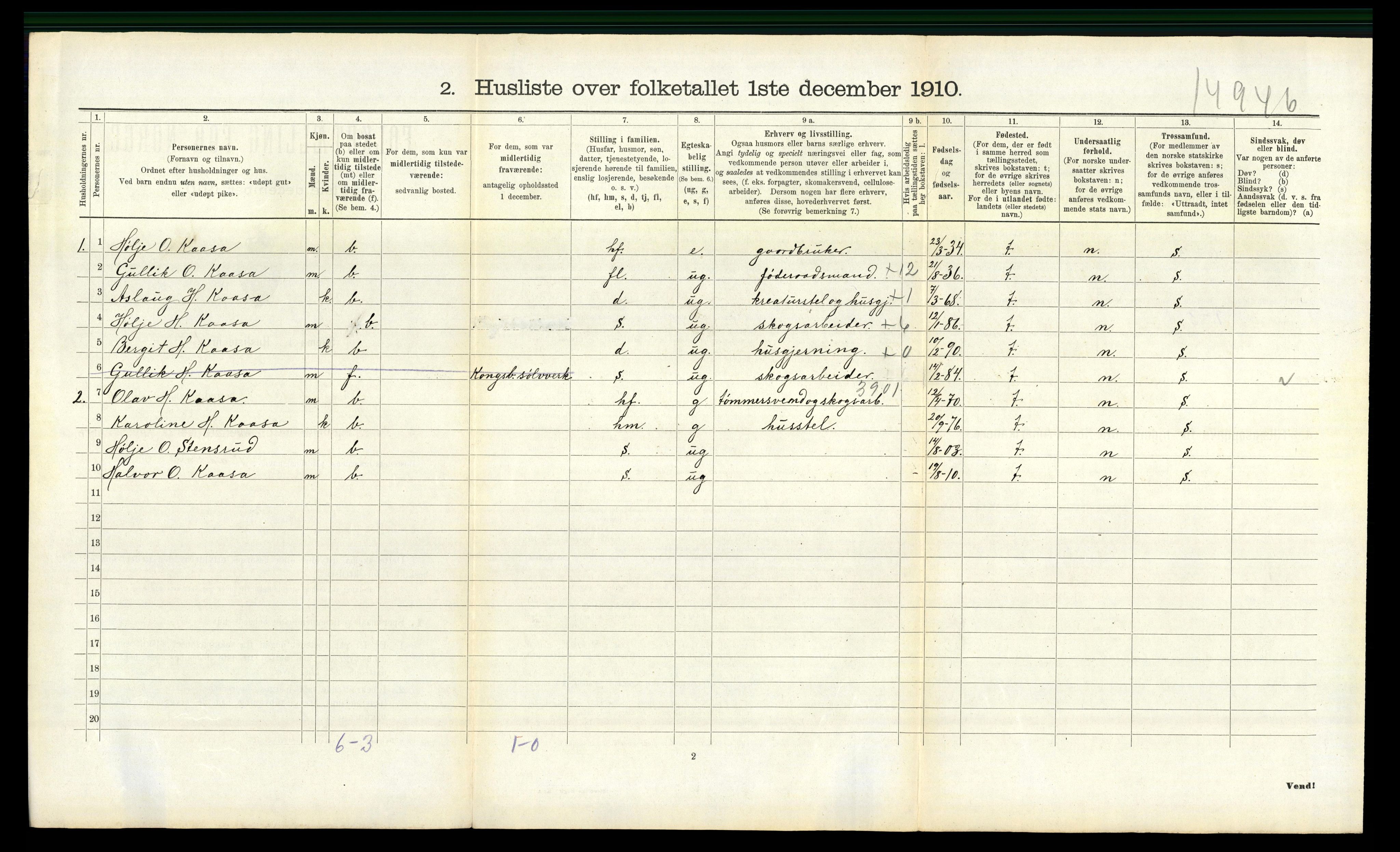 RA, Folketelling 1910 for 0824 Gransherad herred, 1910, s. 423