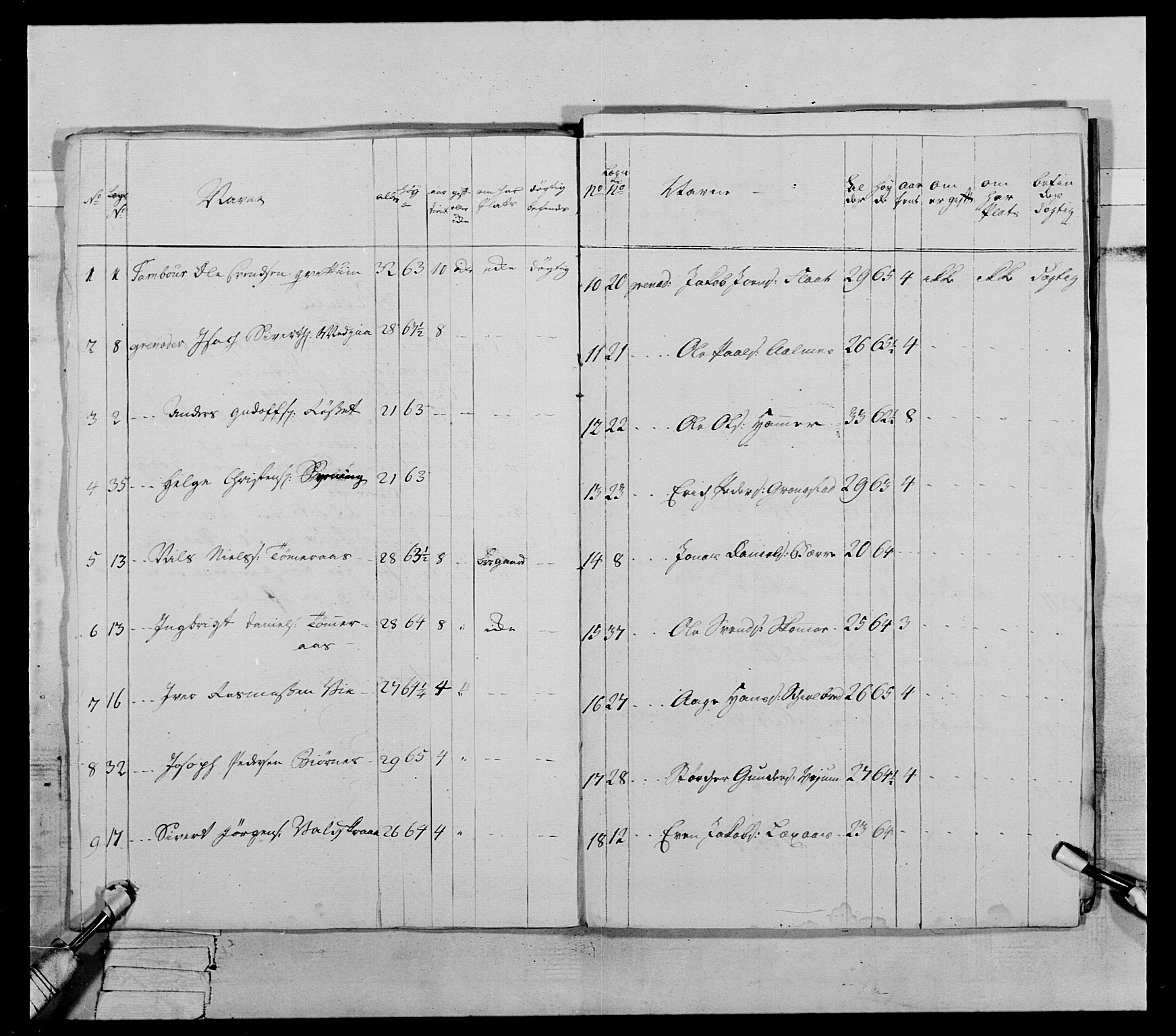 Generalitets- og kommissariatskollegiet, Det kongelige norske kommissariatskollegium, AV/RA-EA-5420/E/Eh/L0072: 1. Trondheimske nasjonale infanteriregiment, 1773, s. 66