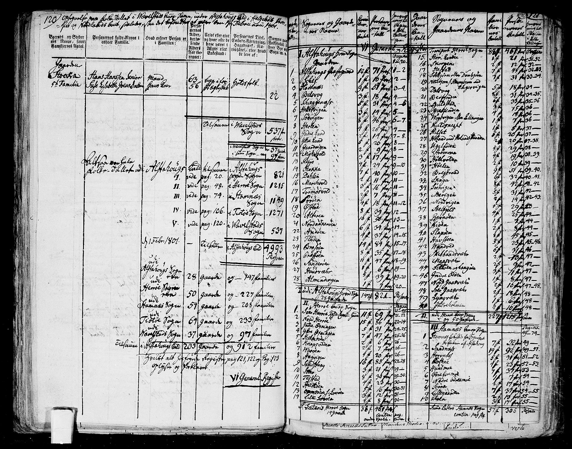 RA, Folketelling 1801 for 1820P Alstahaug prestegjeld, 1801, s. 169b-170a