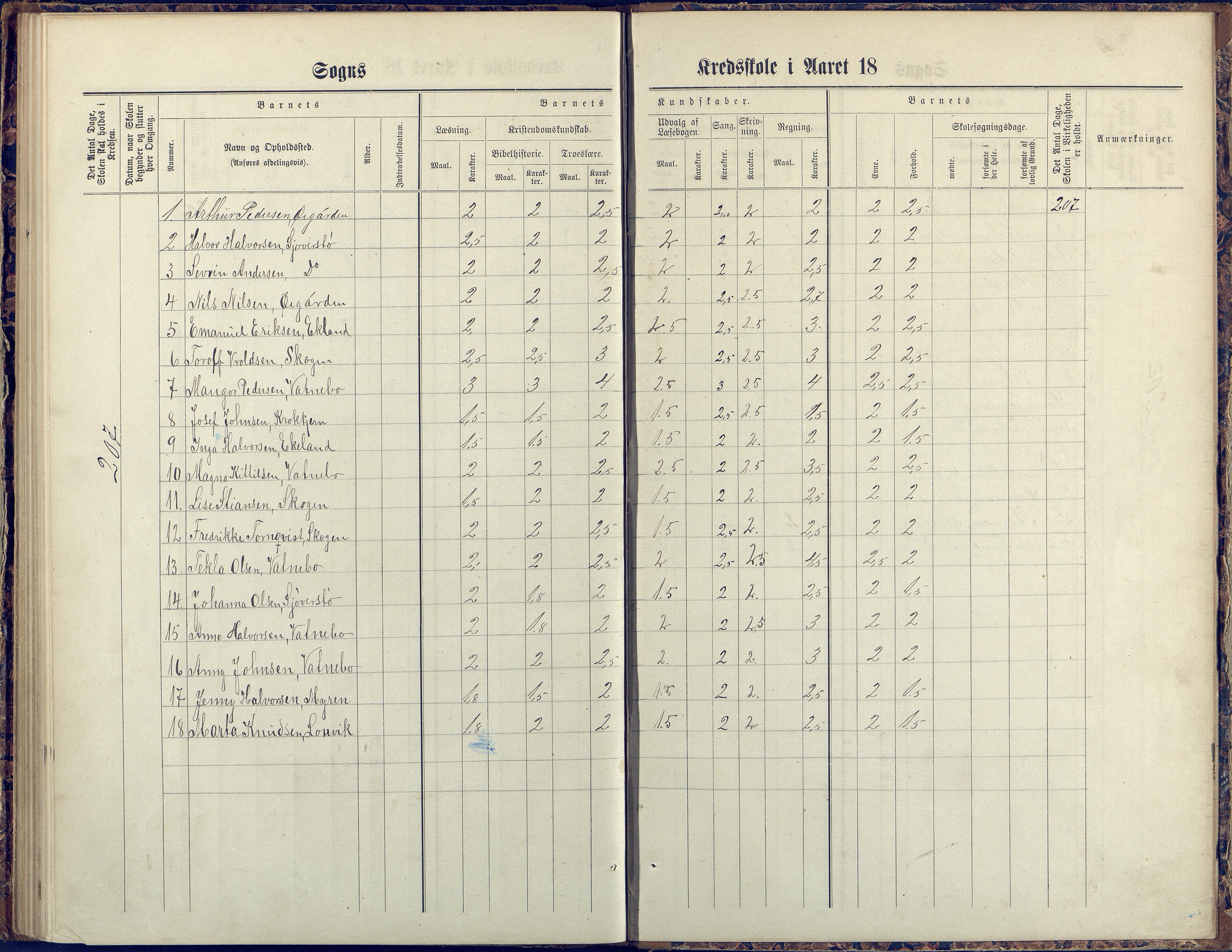 Flosta kommune, Vatnebu skole, AAKS/KA0916-550d/F3/L0002: Skoleprotokoll, 1878-1906