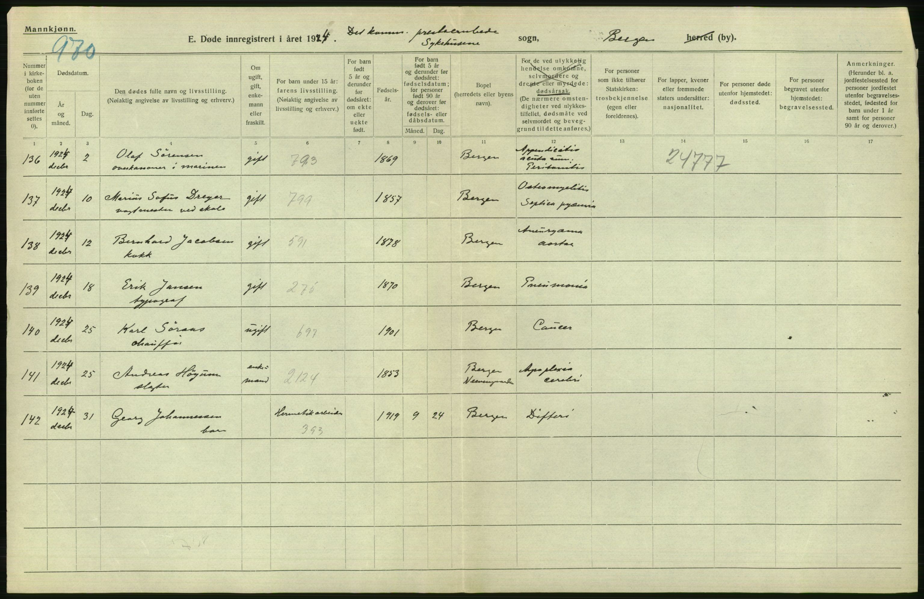 Statistisk sentralbyrå, Sosiodemografiske emner, Befolkning, AV/RA-S-2228/D/Df/Dfc/Dfcd/L0028: Bergen: Gifte, døde., 1924, s. 630