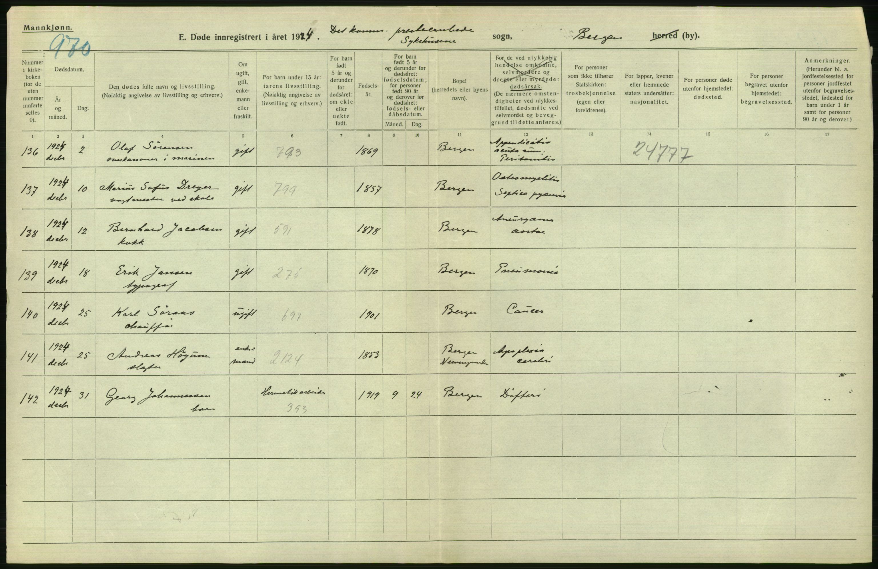 Statistisk sentralbyrå, Sosiodemografiske emner, Befolkning, RA/S-2228/D/Df/Dfc/Dfcd/L0028: Bergen: Gifte, døde., 1924, s. 630