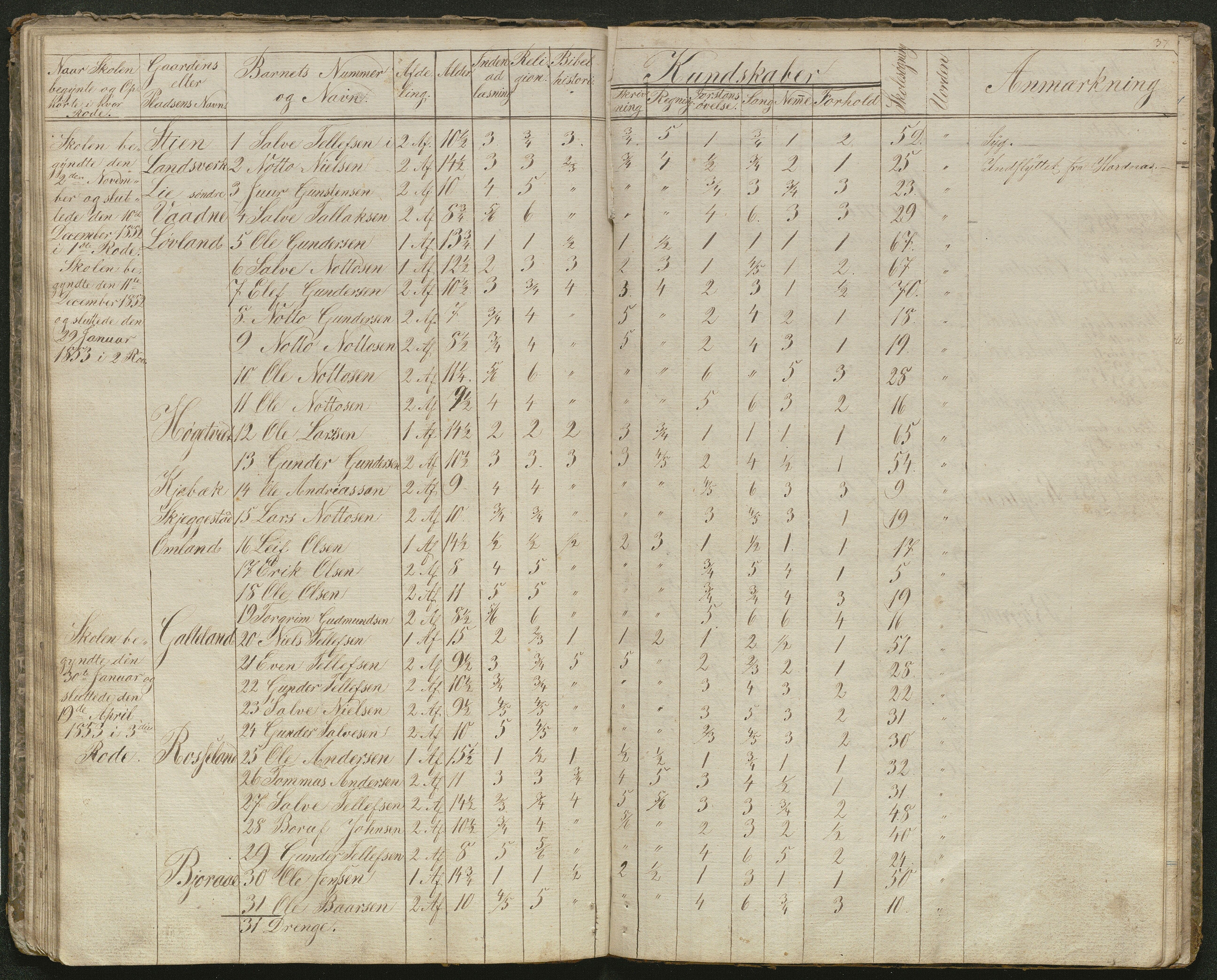 Evje kommune, Evje skolekrets, AAKS/KA0937-550a/F1/L0001: Skoleprotokoll, 1833-1857, s. 33