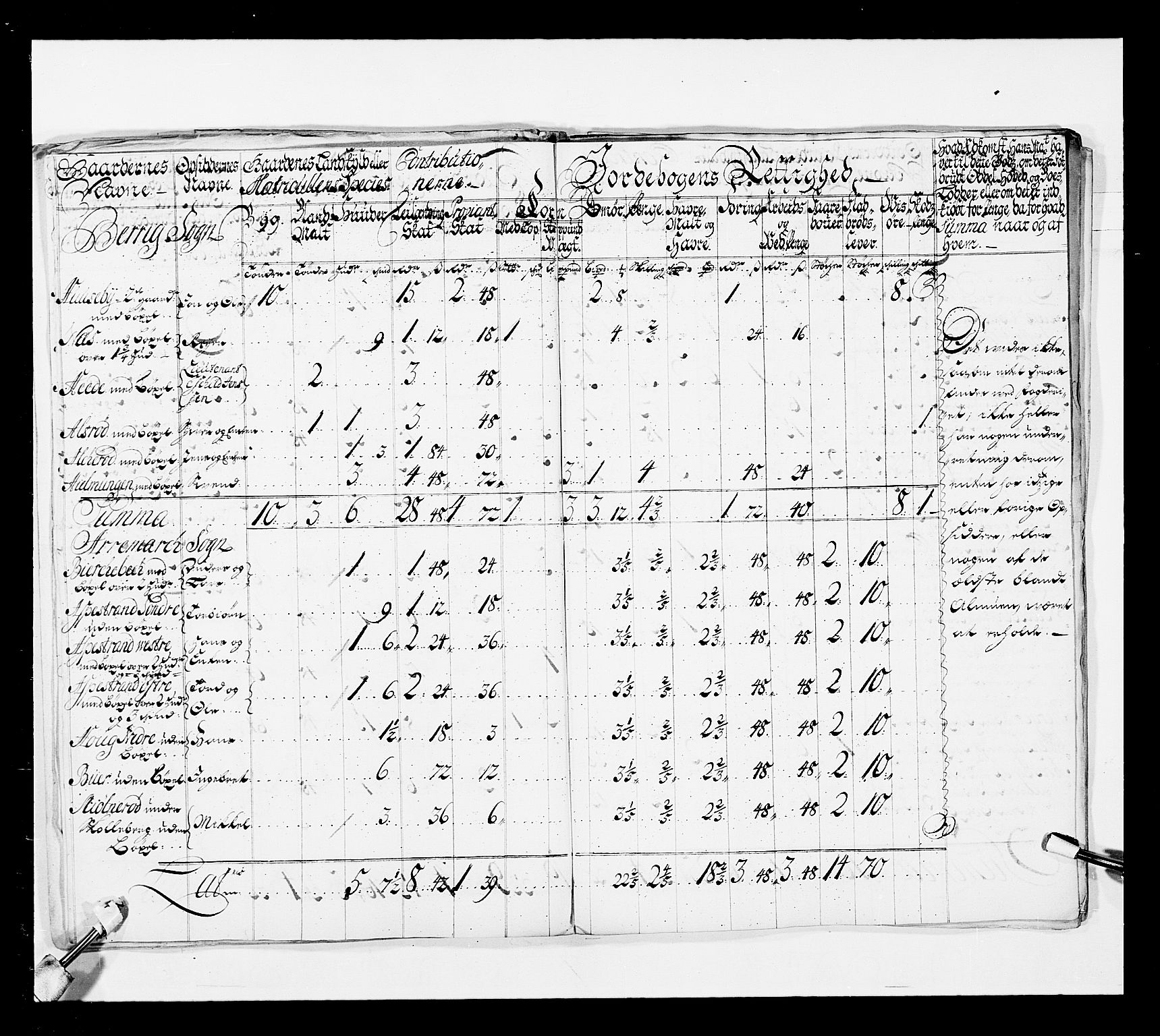 Stattholderembetet 1572-1771, RA/EA-2870/Ek/L0038/0001: Jordebøker o.a. 1720-1728 vedkommende krongodset: / Krongods i Akershus bispedømme og Kristiansand bispedømme, 1720-1722, s. 36