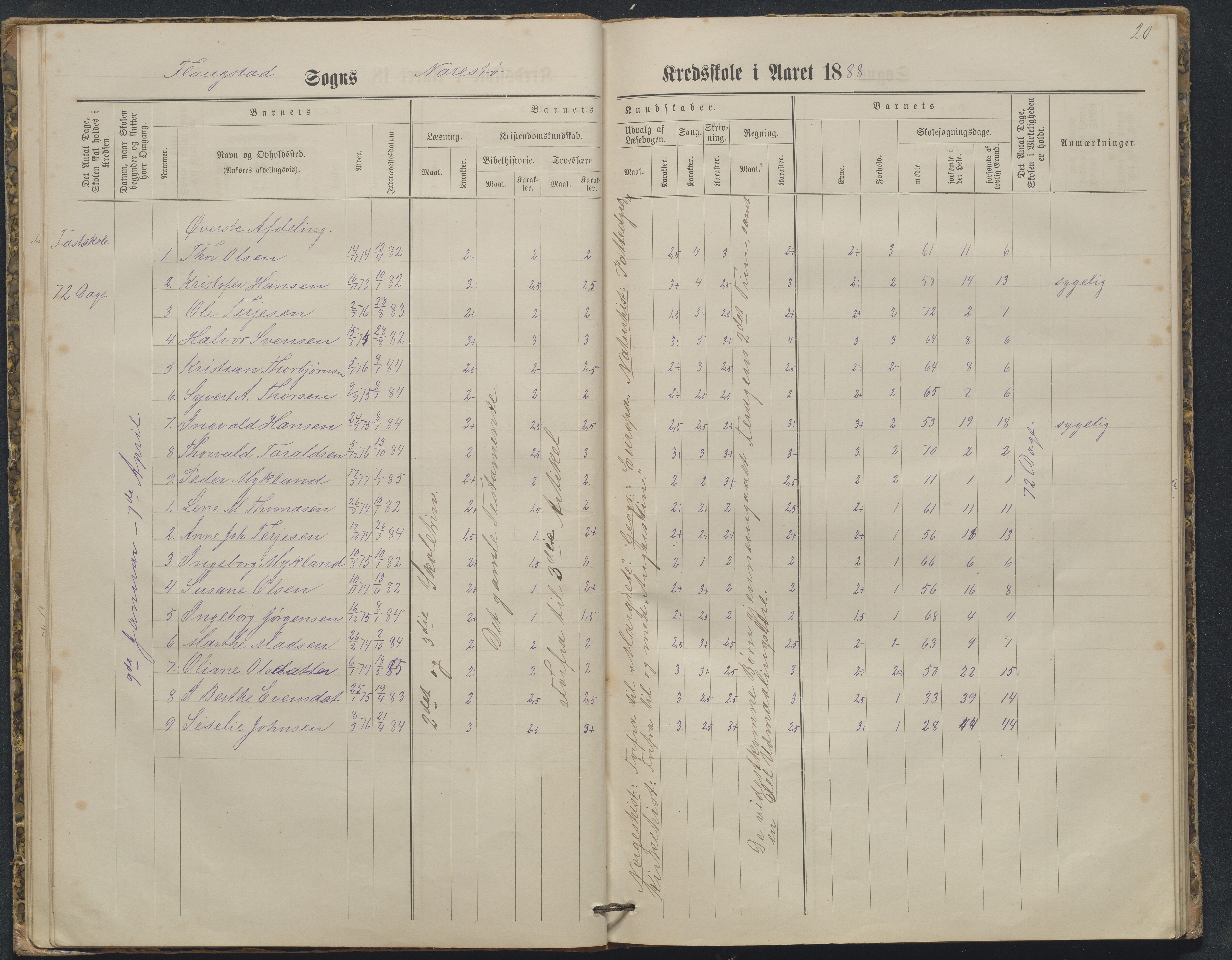 Flosta kommune, Narestø skole, AAKS/KA0916-550c/F2/L0003: Skoleprotokoll, 1880-1927, s. 20