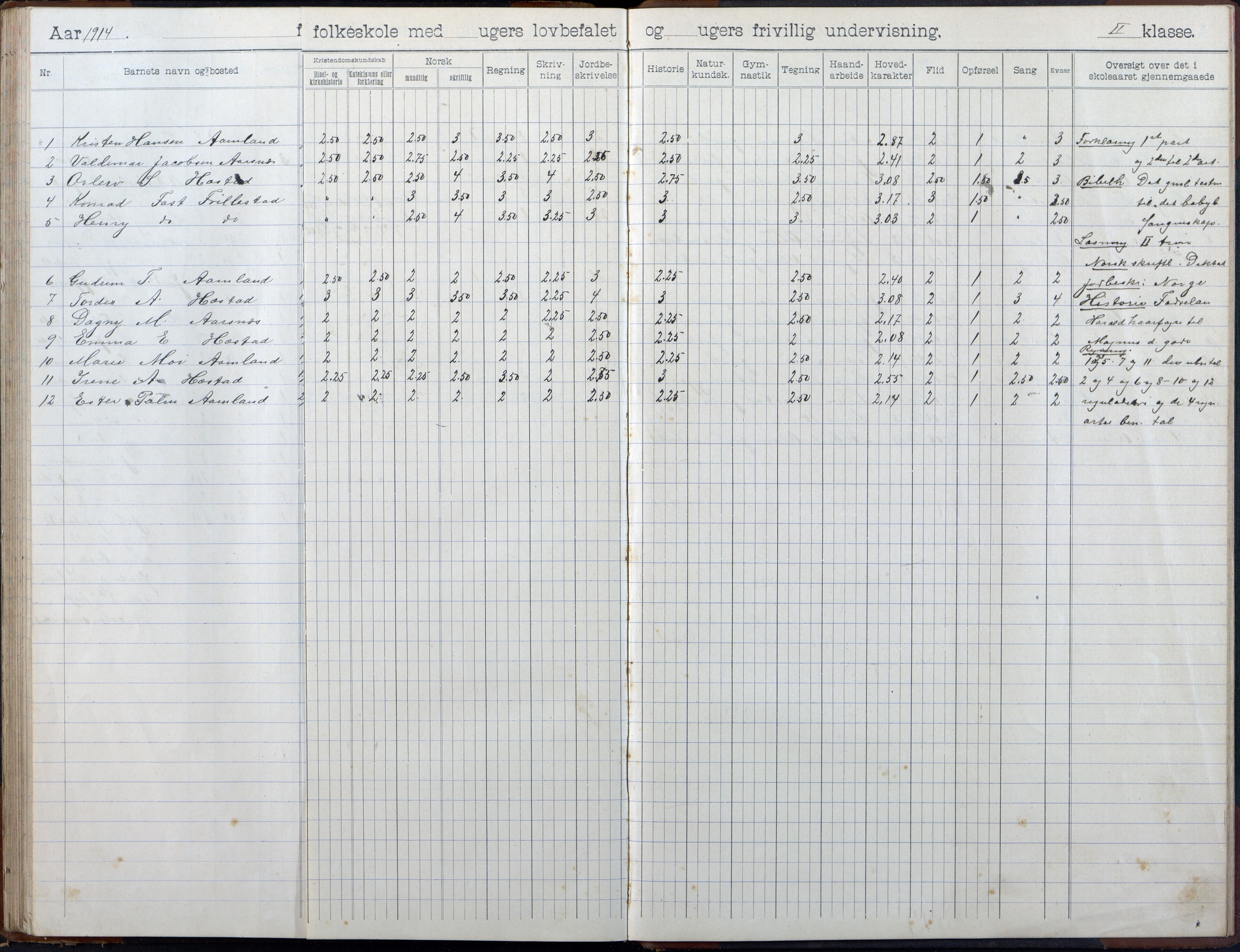 Høvåg kommune, AAKS/KA0927-PK/2/2/L0055: Kvåse, Sevik, Hæstad og Ytre Årsnes - Skoleprotokoll (Sevik), 1903-1914