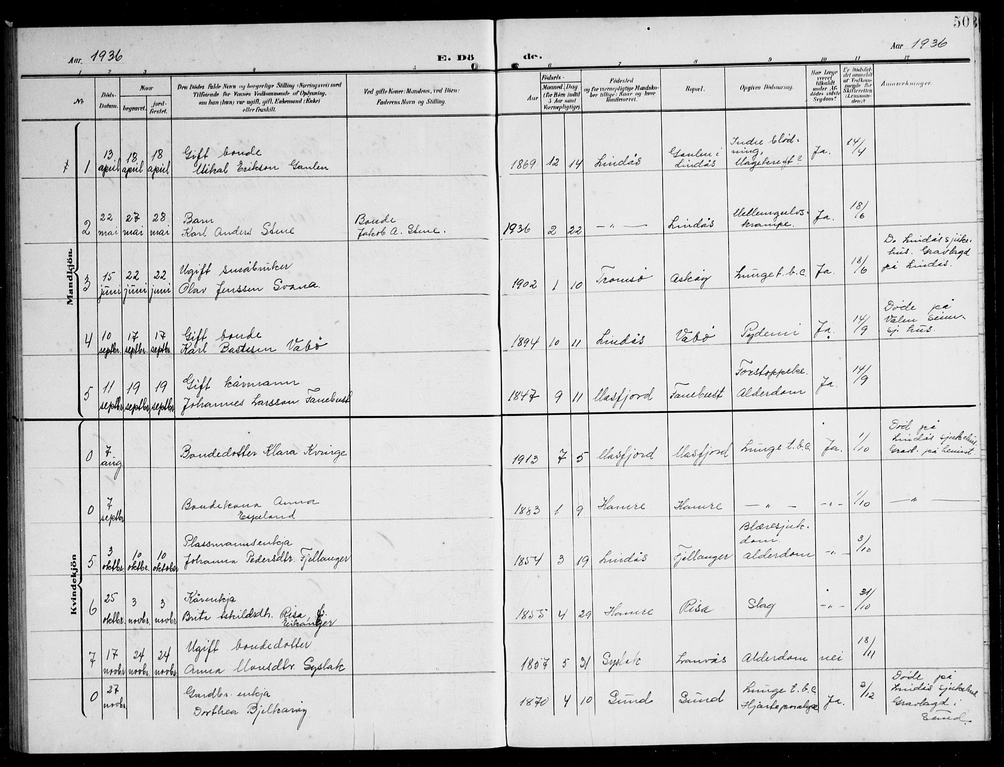 Lindås Sokneprestembete, AV/SAB-A-76701/H/Hab/Habb/L0006: Klokkerbok nr. B 6, 1906-1944, s. 50