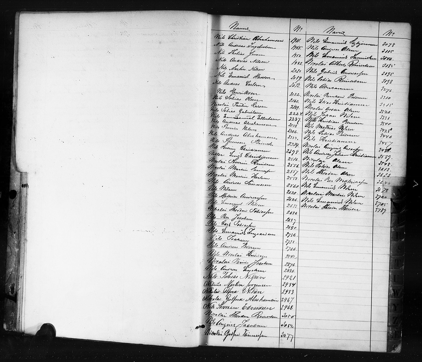 Farsund mønstringskrets, AV/SAK-2031-0017/F/Fa/L0006: Annotasjonsrulle nr 1911-3805 med register, Z-3, 1877-1894, s. 15