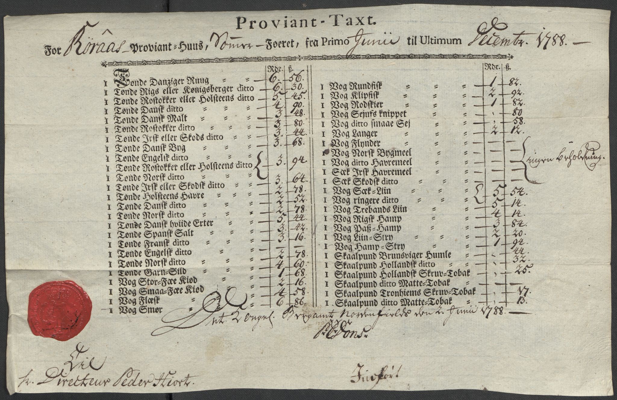 Røros kobberverk, AV/SAT-PA-0211/1/12/L0021: 12.20.9 Provianttakster, 1765-1824, s. 96
