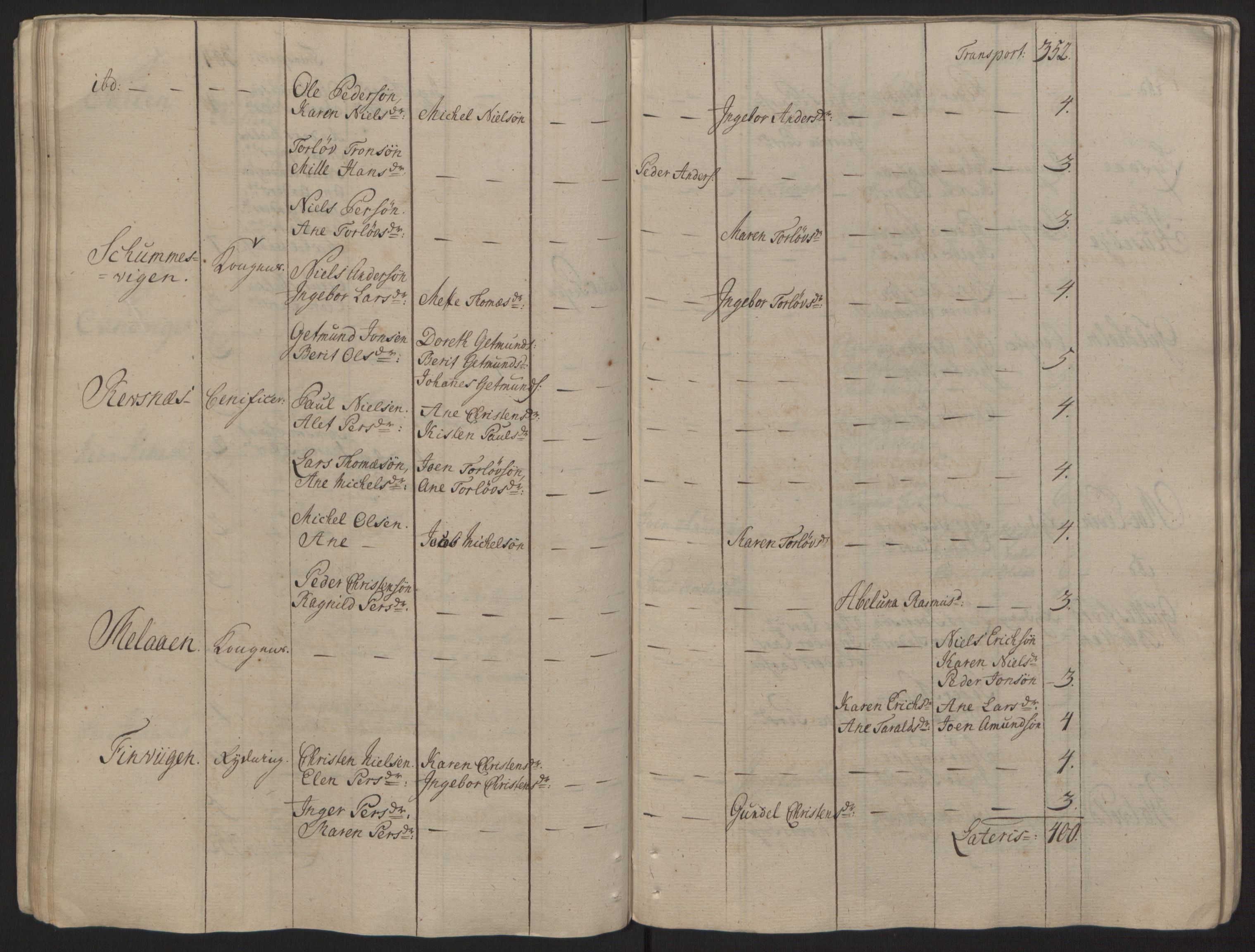 Rentekammeret inntil 1814, Reviderte regnskaper, Fogderegnskap, AV/RA-EA-4092/R68/L4845: Ekstraskatten Senja og Troms, 1762-1765, s. 68