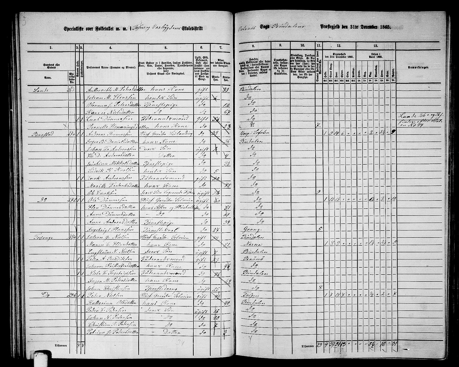 RA, Folketelling 1865 for 1811P Bindal prestegjeld, 1865, s. 36
