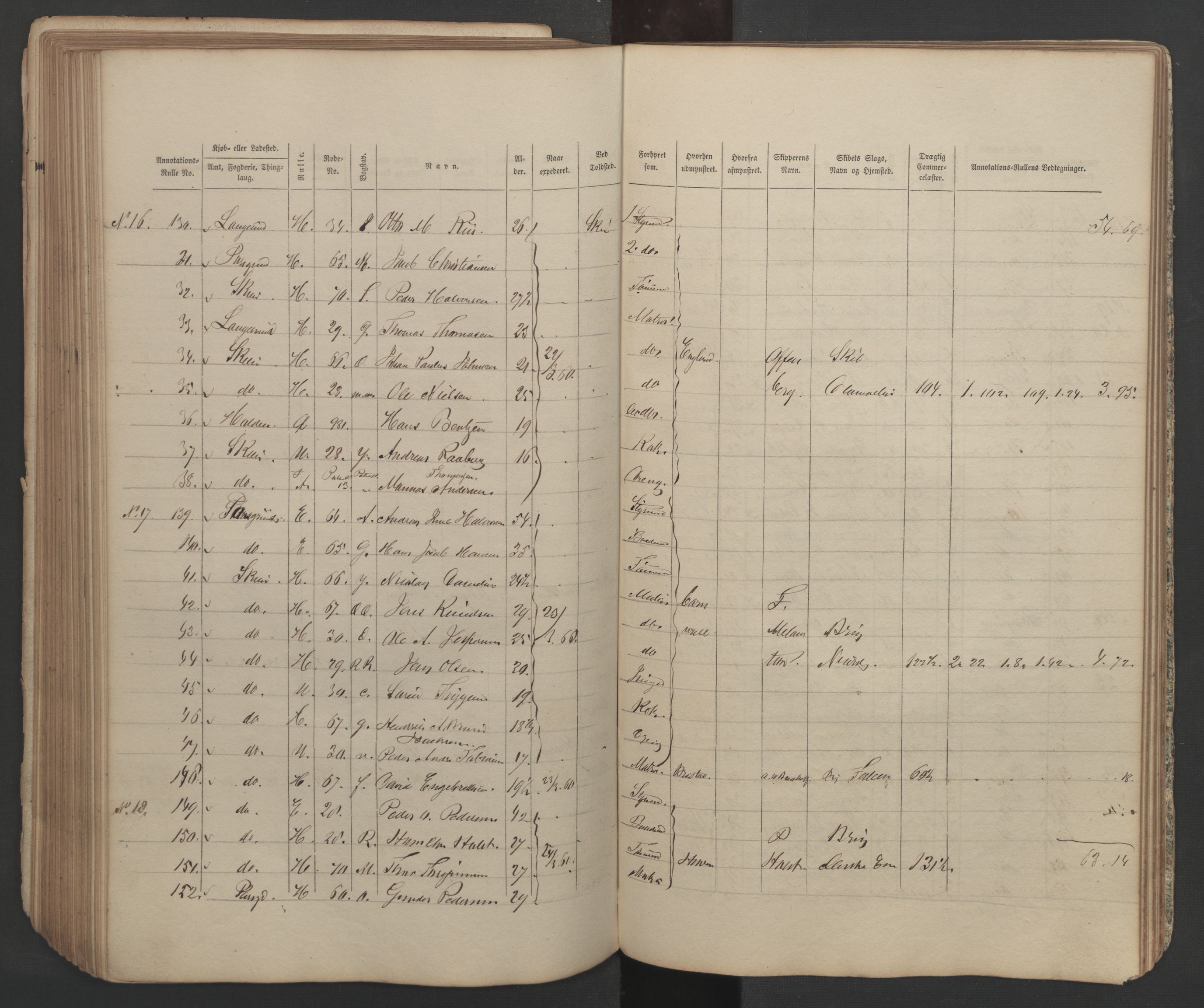 Skien innrulleringskontor, AV/SAKO-A-832/H/Ha/L0001: Mønstringsjournal, 1856-1861, s. 148