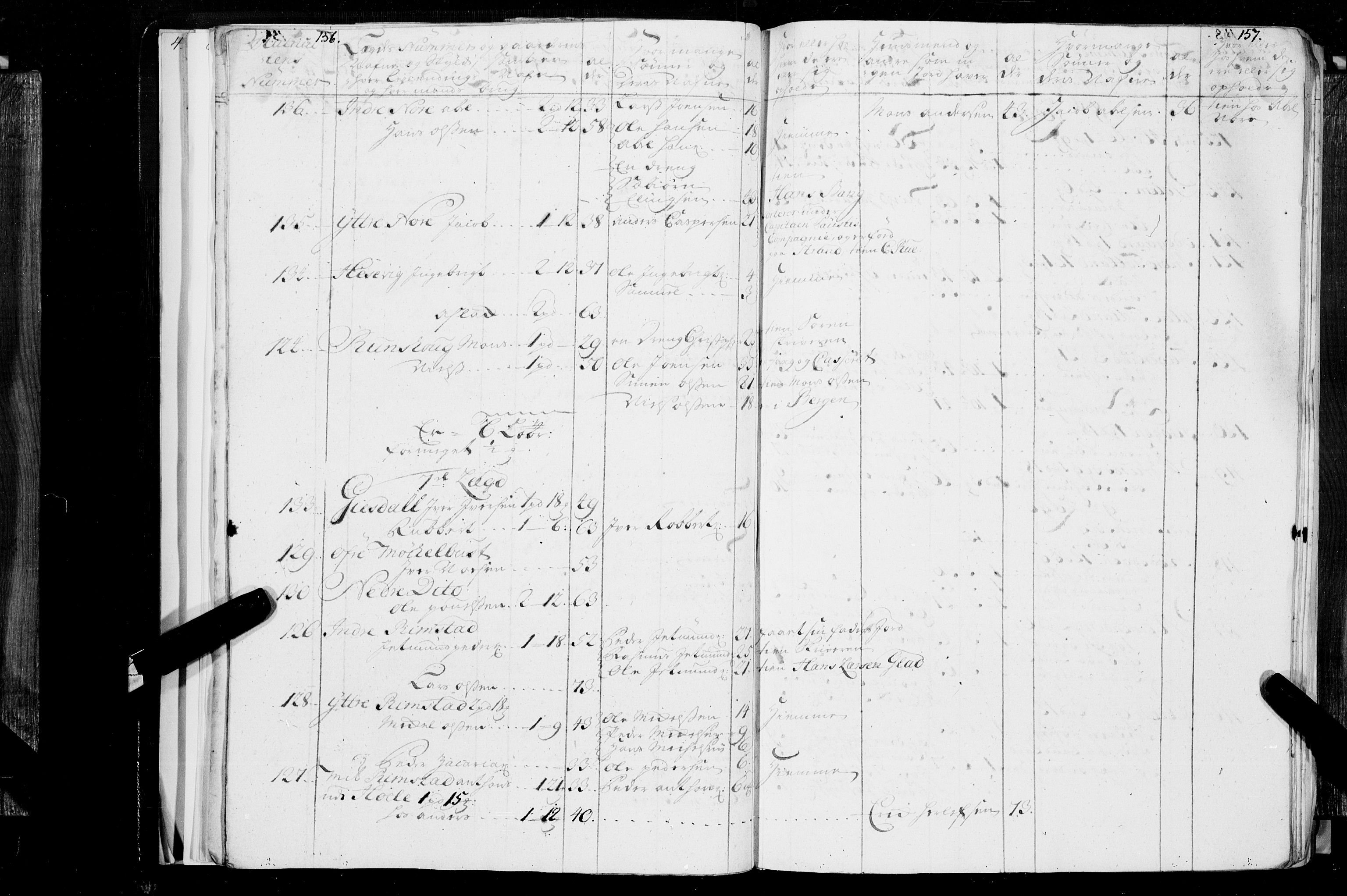 Stiftamtmannen i Bergen, SAB/A-100006/F/Fc/L0002: Lnr. 1885 - Militære manntall og ruller, 1724-1734, s. 156-157