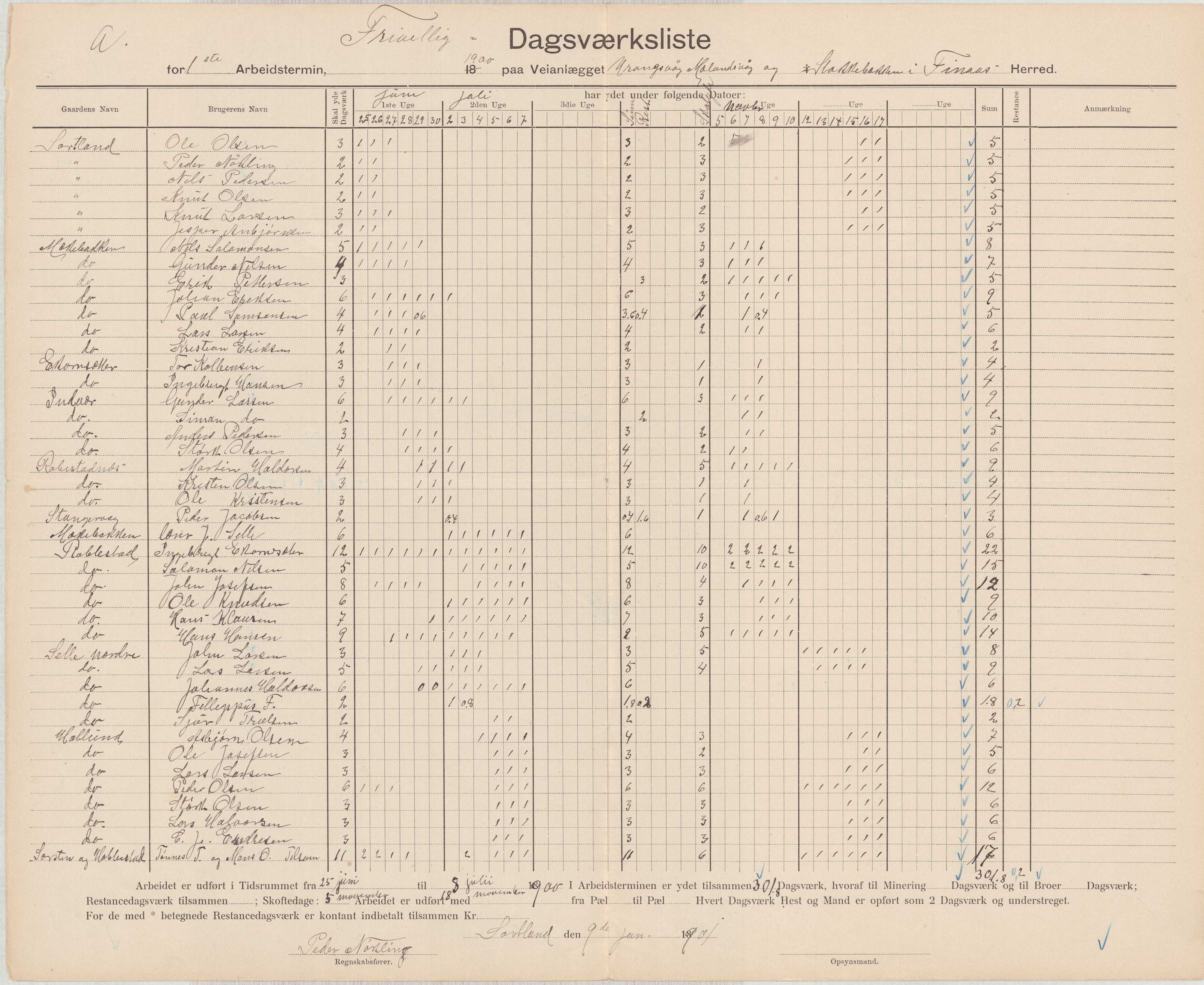 Finnaas kommune. Formannskapet, IKAH/1218a-021/E/Ea/L0002/0001: Rekneskap for veganlegg / Rekneskap for veganlegget Urangsvåg - Mælandsvåg, 1898-1900, s. 118