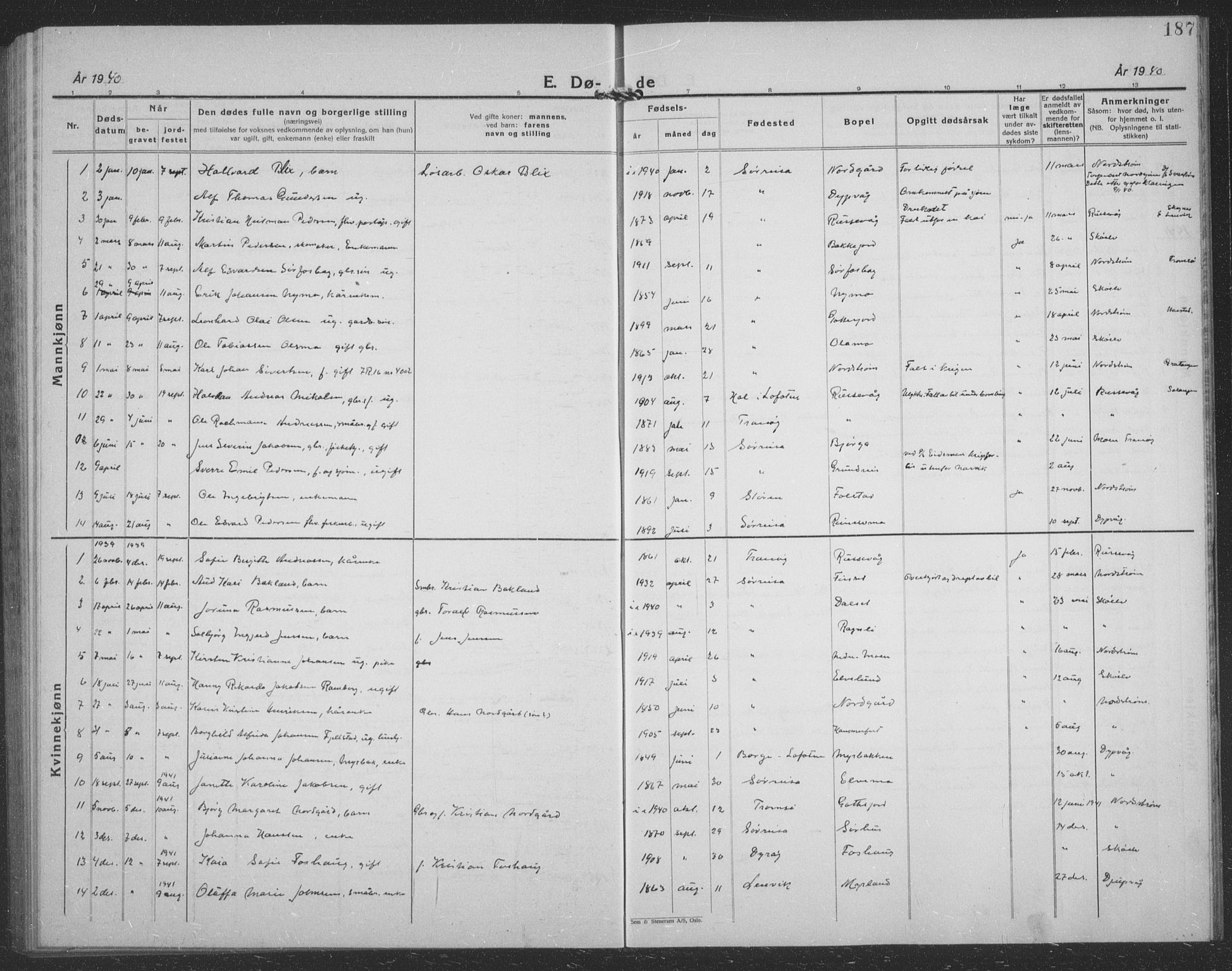 Tranøy sokneprestkontor, AV/SATØ-S-1313/I/Ia/Iab/L0024klokker: Klokkerbok nr. 24, 1929-1943, s. 187