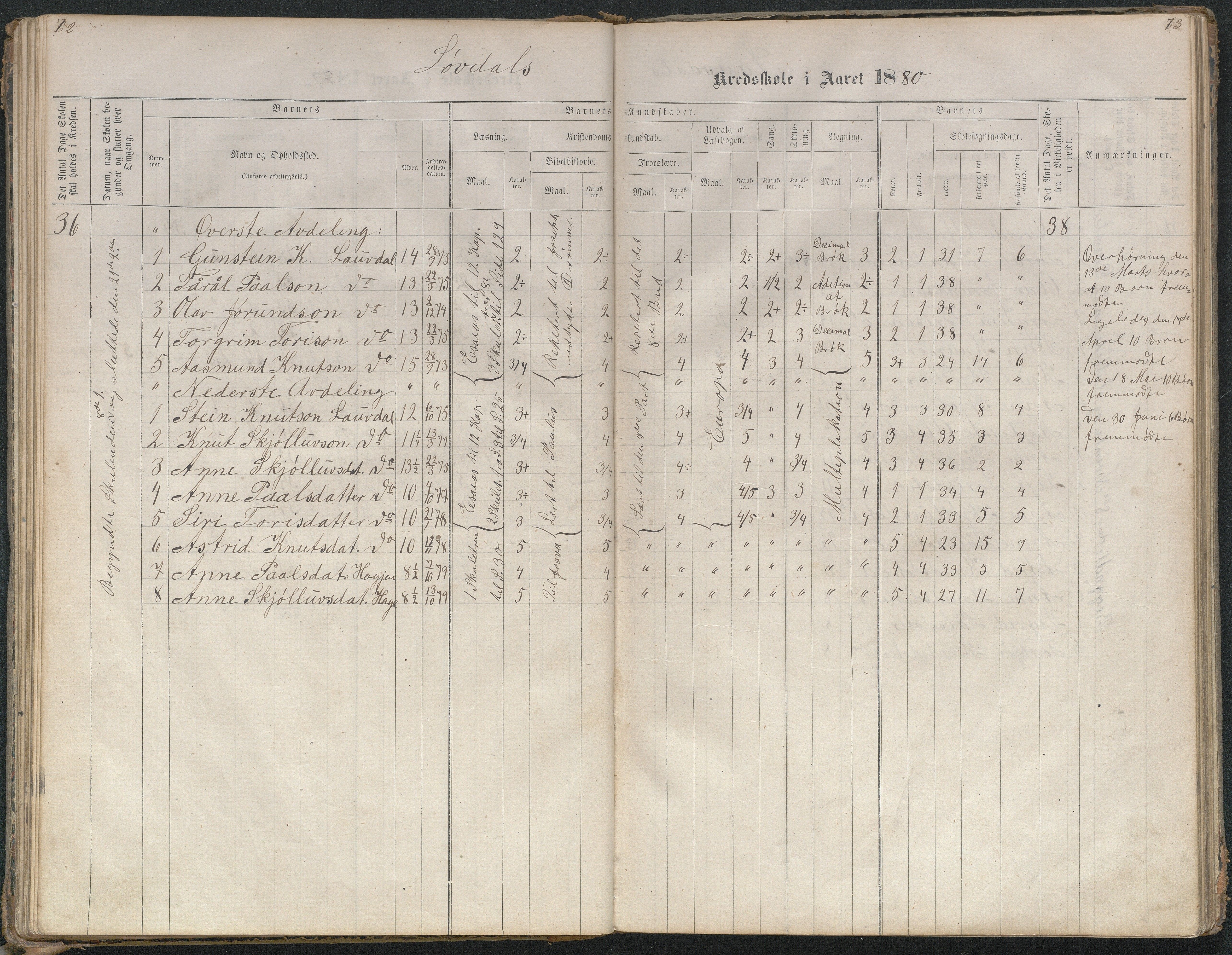 Bygland kommune, Skulekrinsar i Midt-Bygland, AAKS/KA0938-550b/F4/L0001: Skuleprotokoll Lauvdal og Joraksbø, 1863-1886, s. 76-77