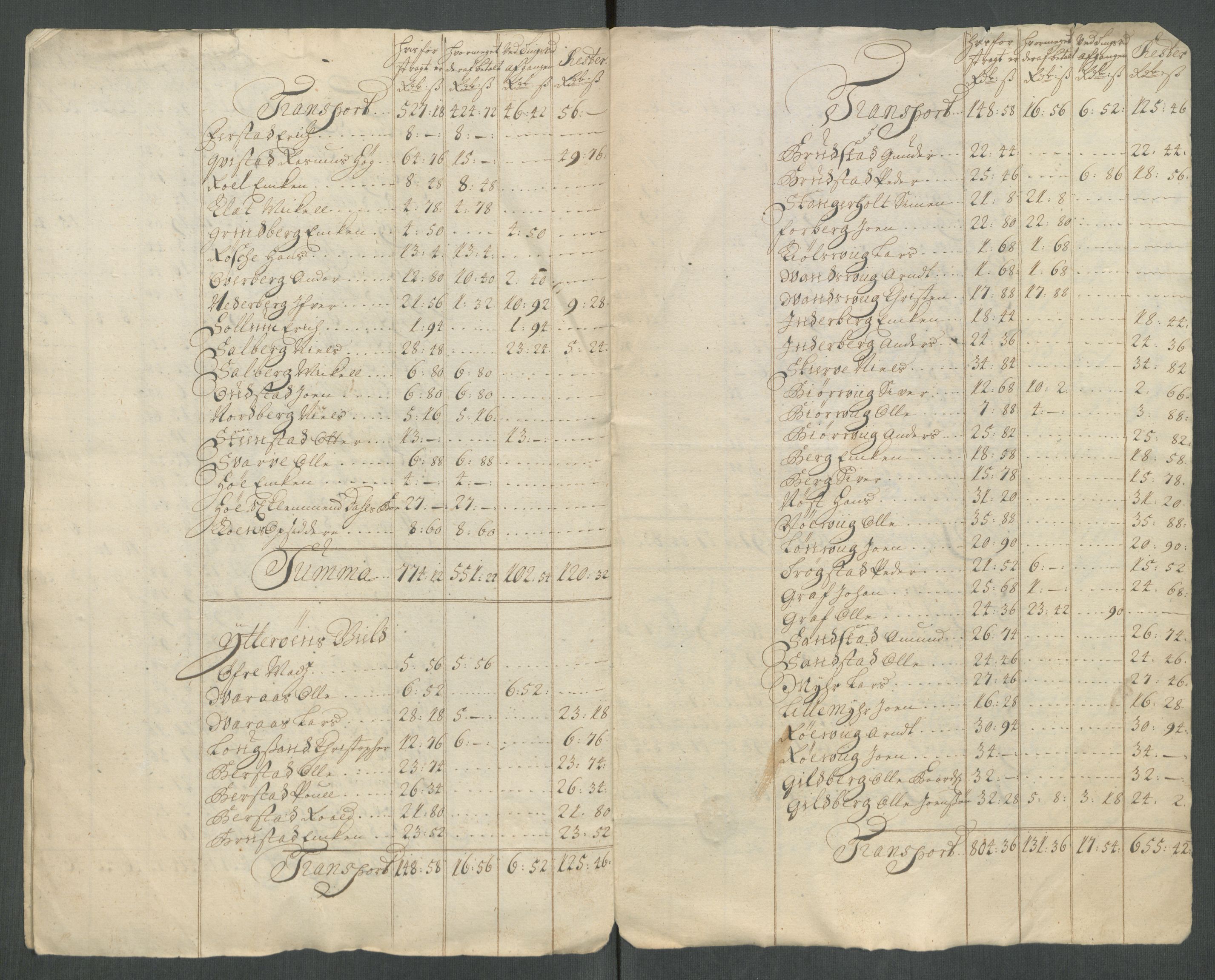 Rentekammeret inntil 1814, Reviderte regnskaper, Fogderegnskap, RA/EA-4092/R63/L4320: Fogderegnskap Inderøy, 1712, s. 409