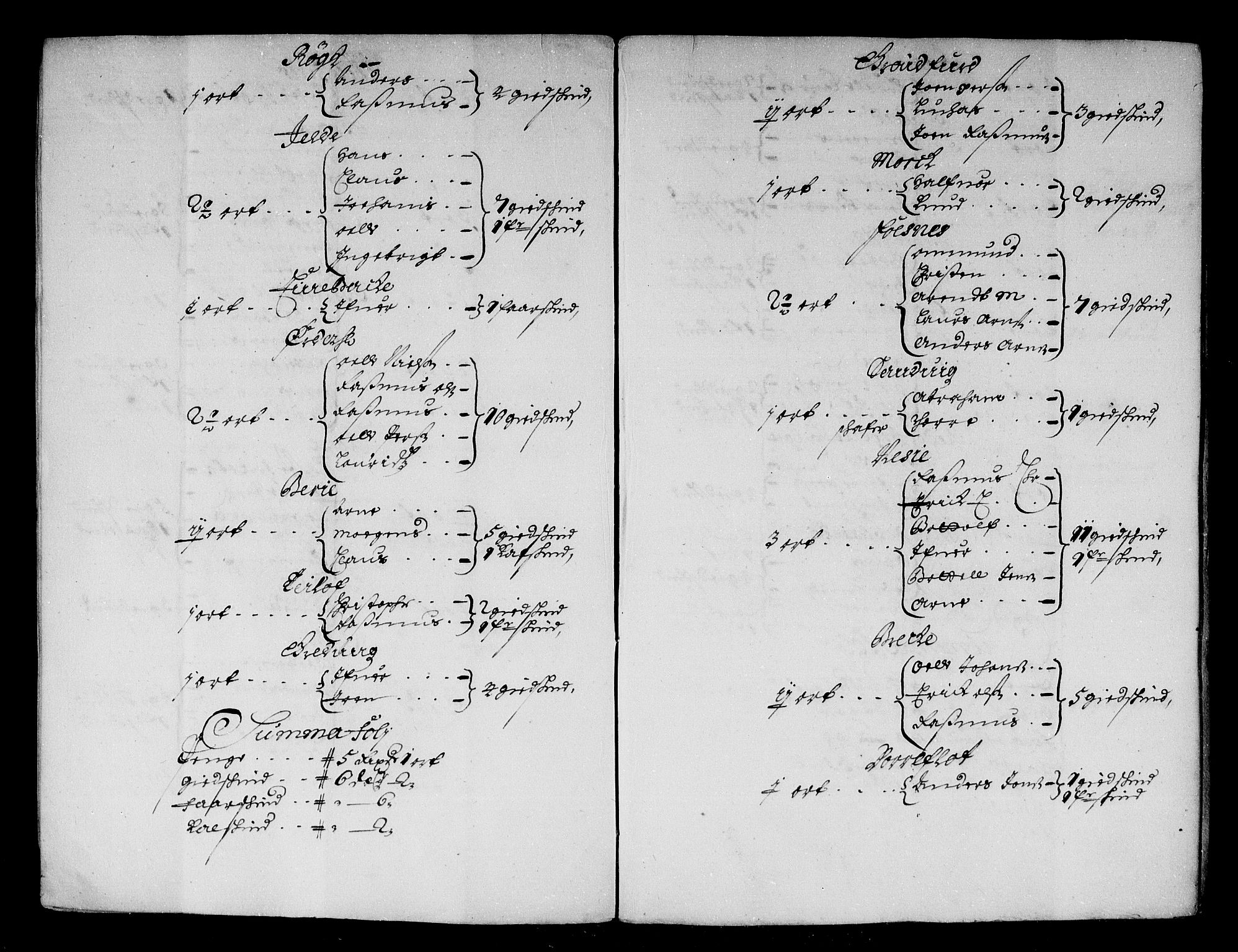 Rentekammeret inntil 1814, Reviderte regnskaper, Stiftamtstueregnskaper, Bergen stiftamt, AV/RA-EA-6043/R/Rc/L0084: Bergen stiftamt, 1687