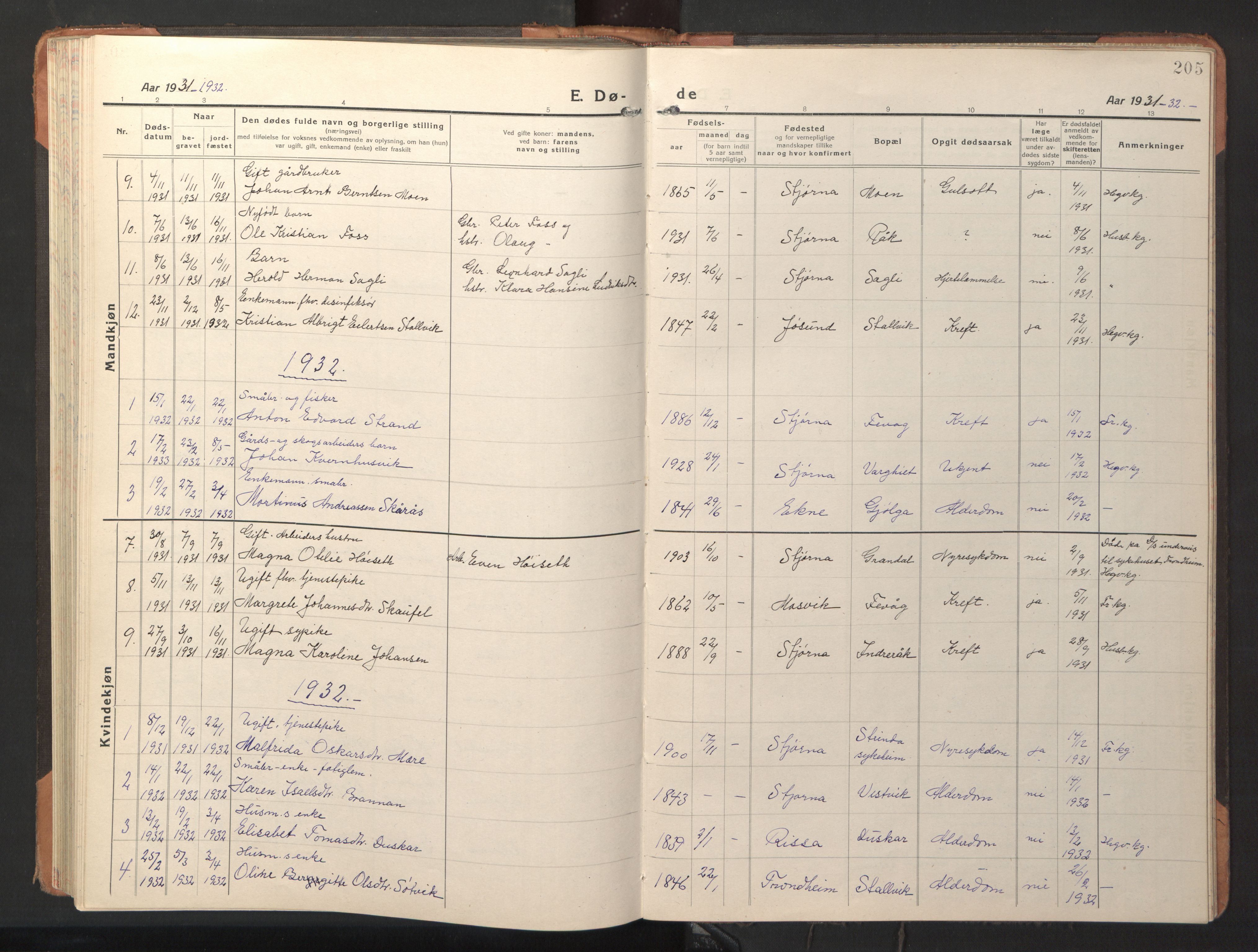 Ministerialprotokoller, klokkerbøker og fødselsregistre - Sør-Trøndelag, AV/SAT-A-1456/653/L0658: Klokkerbok nr. 653C02, 1919-1947, s. 205