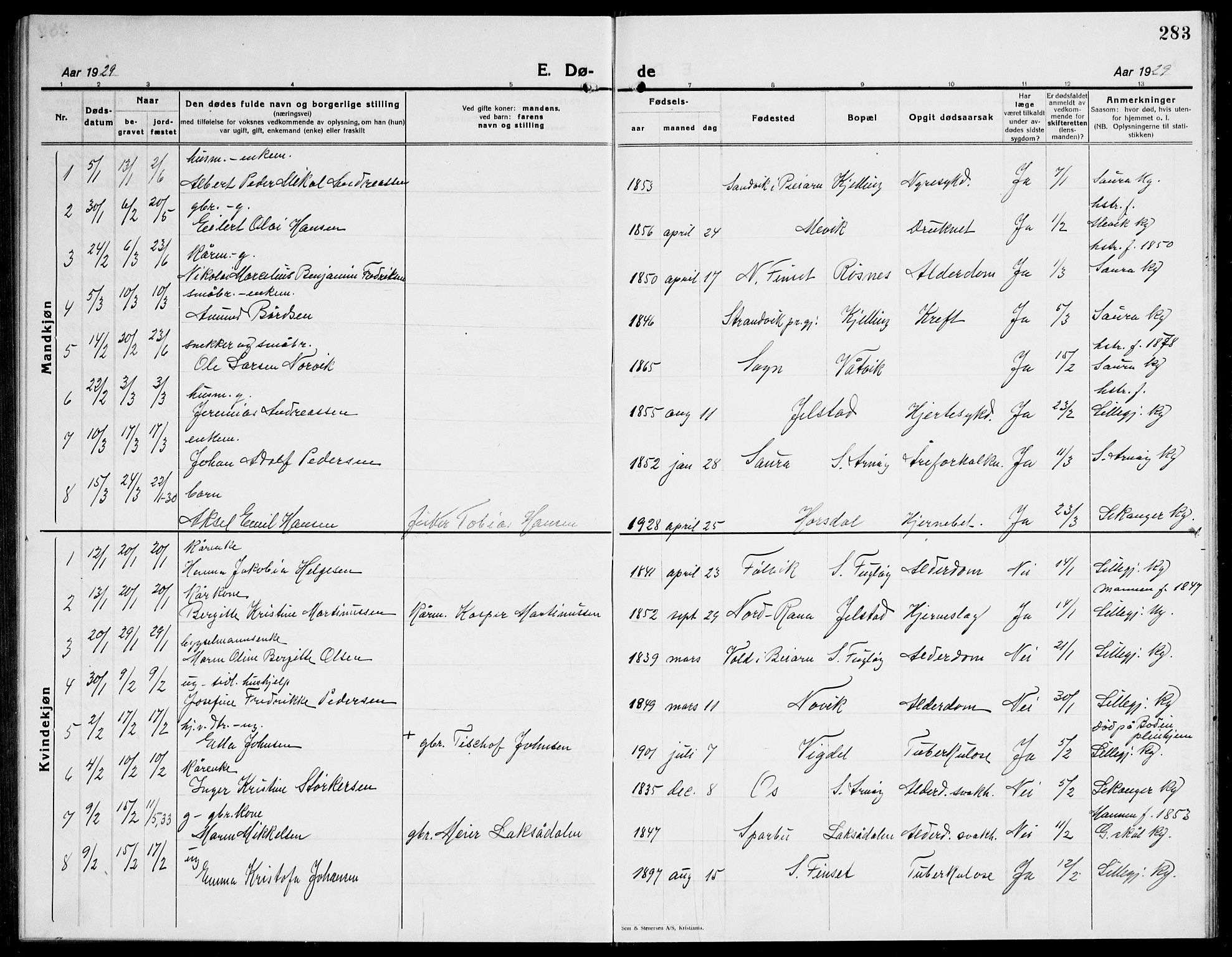 Ministerialprotokoller, klokkerbøker og fødselsregistre - Nordland, AV/SAT-A-1459/805/L0111: Klokkerbok nr. 805C07, 1925-1943, s. 283