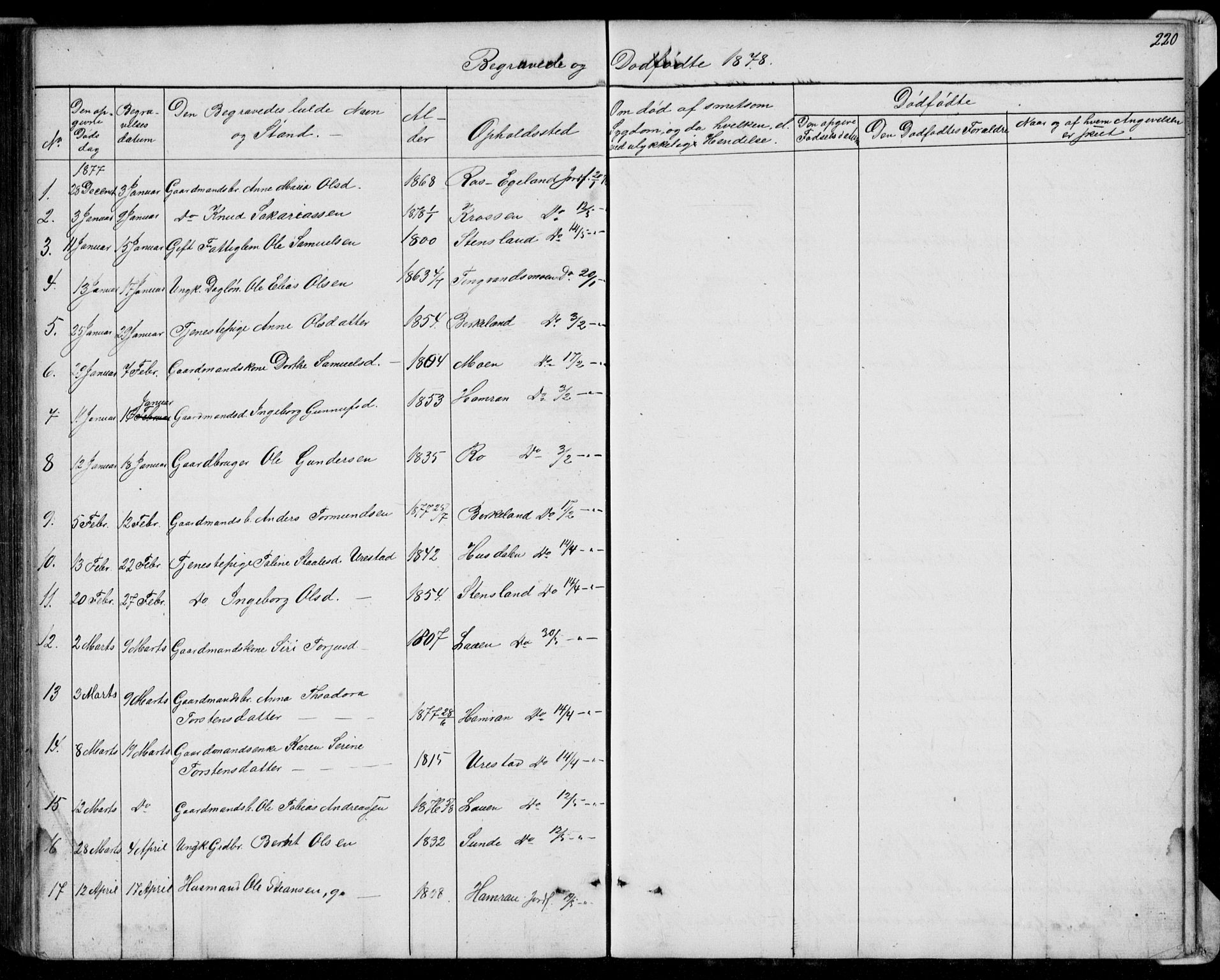 Hægebostad sokneprestkontor, AV/SAK-1111-0024/F/Fb/Fba/L0002: Klokkerbok nr. B 2, 1851-1882, s. 220