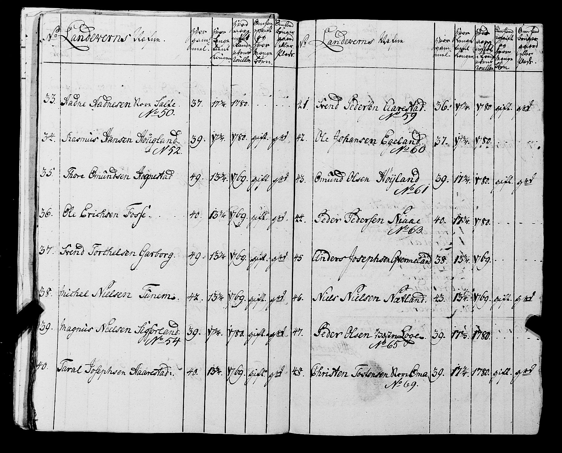 Fylkesmannen i Rogaland, AV/SAST-A-101928/99/3/325/325CA, 1655-1832, s. 6166