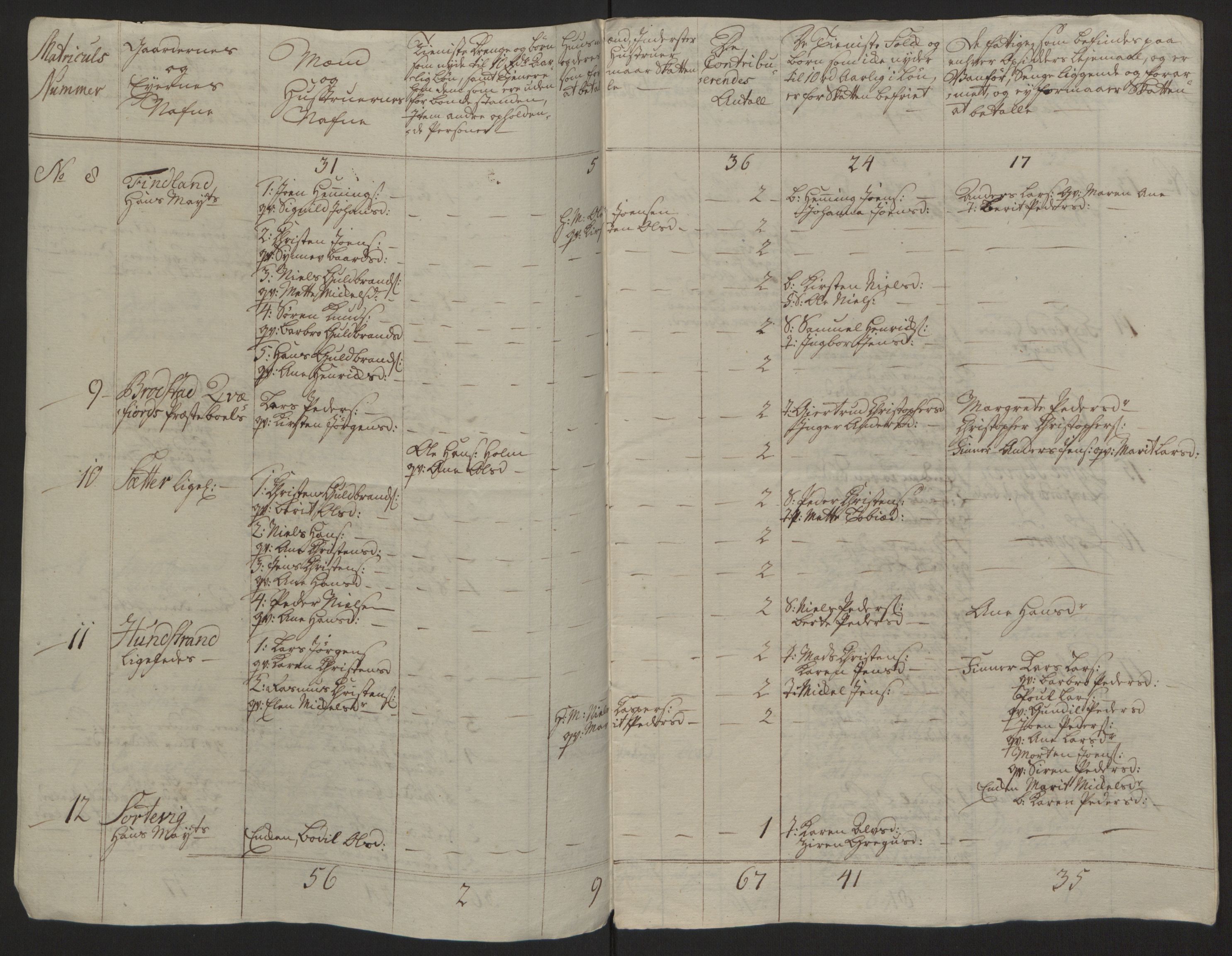 Rentekammeret inntil 1814, Reviderte regnskaper, Fogderegnskap, AV/RA-EA-4092/R68/L4845: Ekstraskatten Senja og Troms, 1762-1765, s. 508