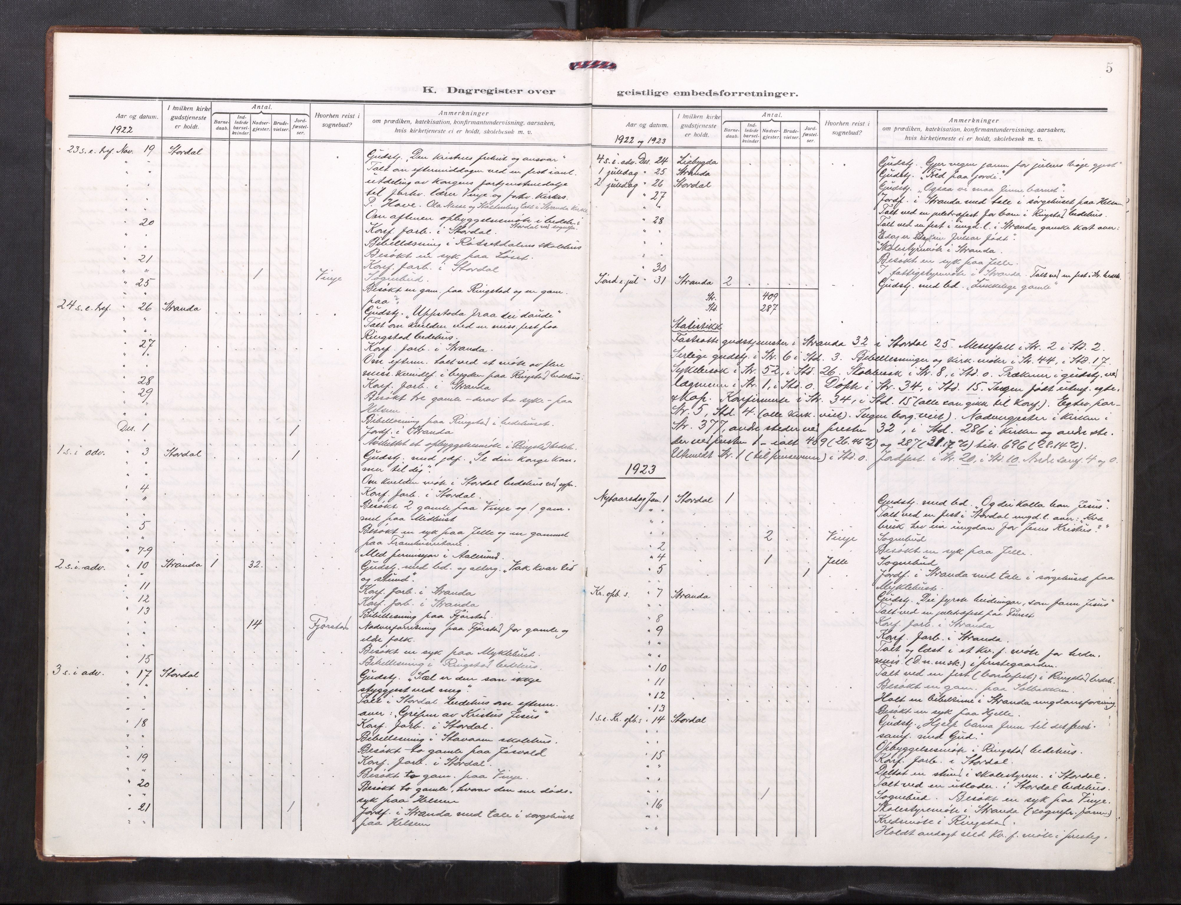Ministerialprotokoller, klokkerbøker og fødselsregistre - Møre og Romsdal, AV/SAT-A-1454/520/L0286: Dagsregister nr. 520---, 1922-1933, s. 5