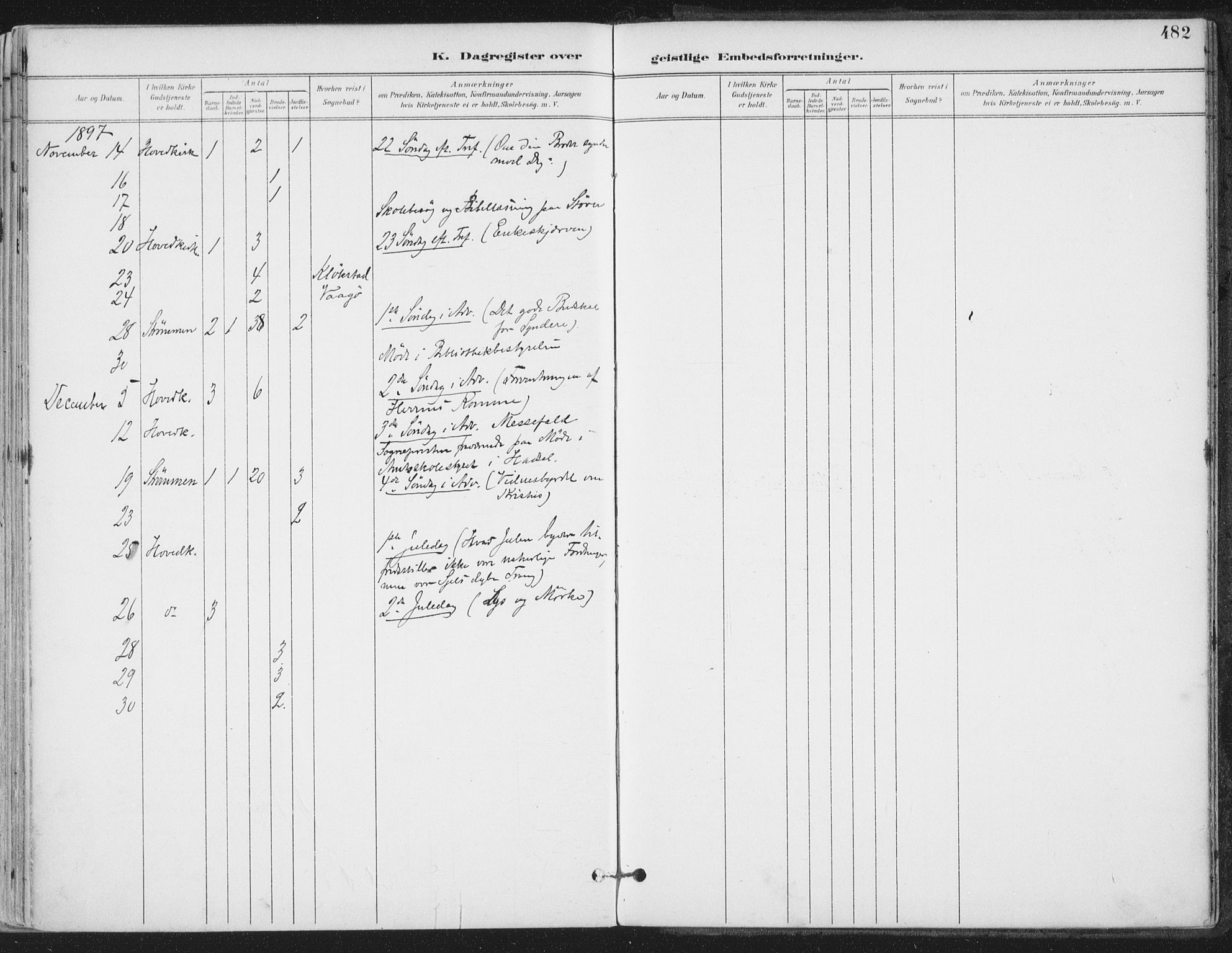 Ministerialprotokoller, klokkerbøker og fødselsregistre - Nordland, AV/SAT-A-1459/802/L0055: Ministerialbok nr. 802A02, 1894-1915, s. 482