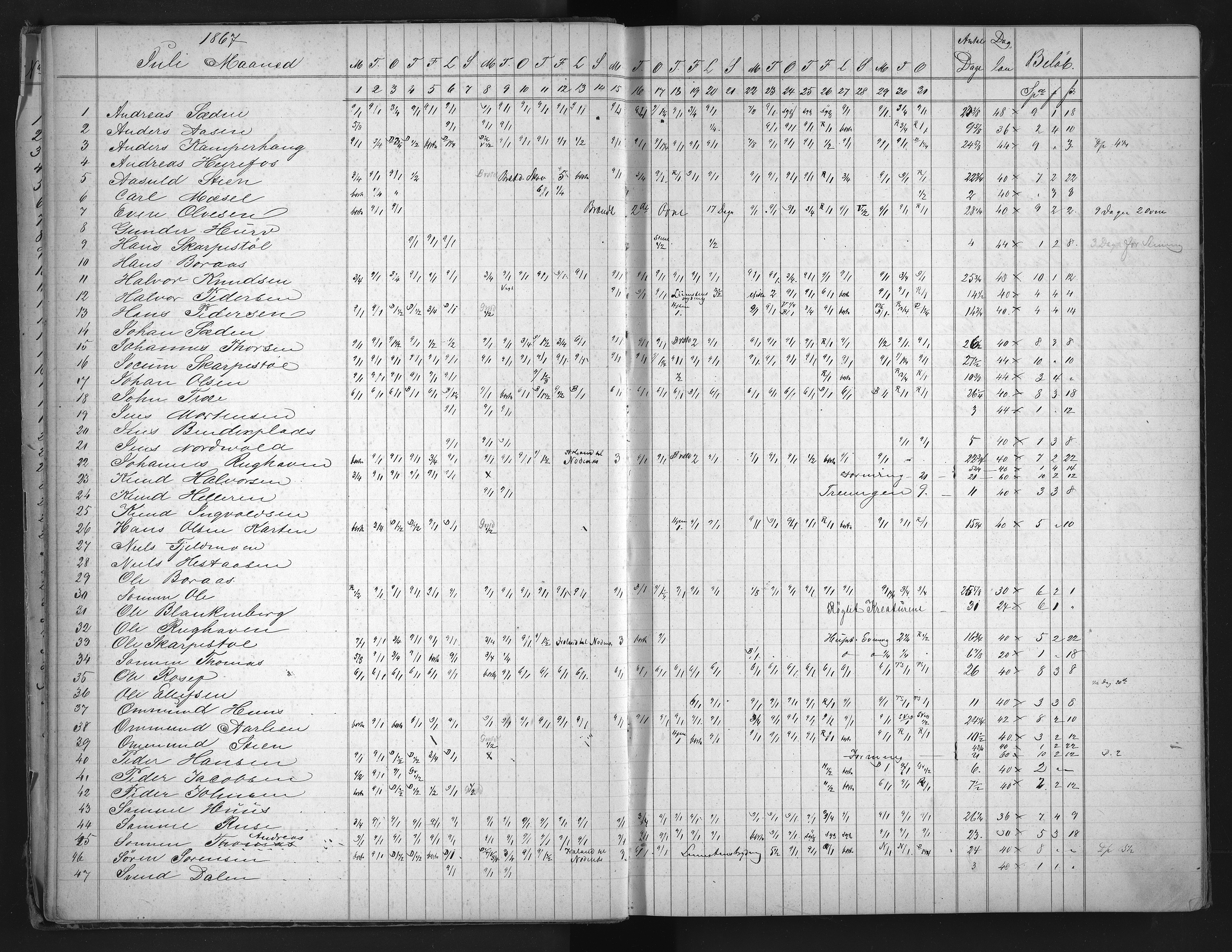 Froland Verk, AAKS/DA-1023/1/01/L0012: Dagbok, 1867-1875
