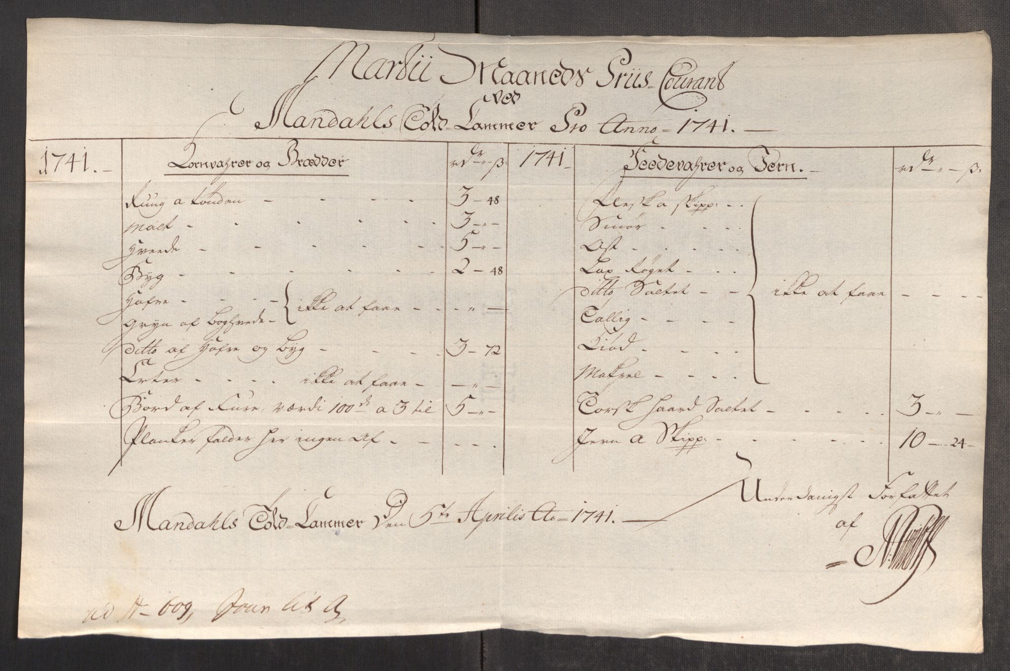 Rentekammeret inntil 1814, Realistisk ordnet avdeling, AV/RA-EA-4070/Oe/L0002: [Ø1]: Priskuranter, 1740-1744, s. 375