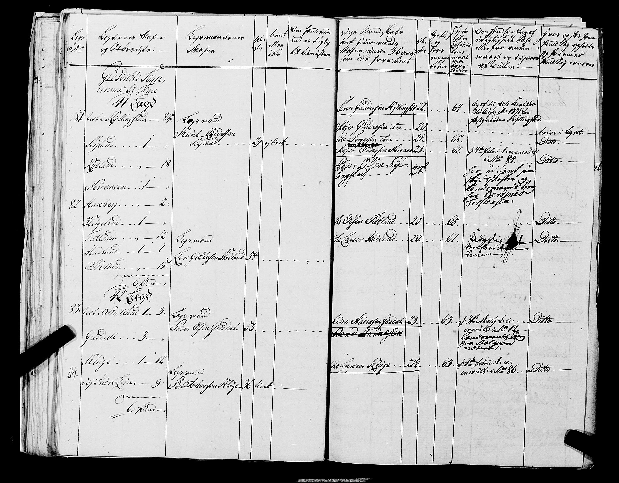 Fylkesmannen i Rogaland, AV/SAST-A-101928/99/3/325/325CA, 1655-1832, s. 5335