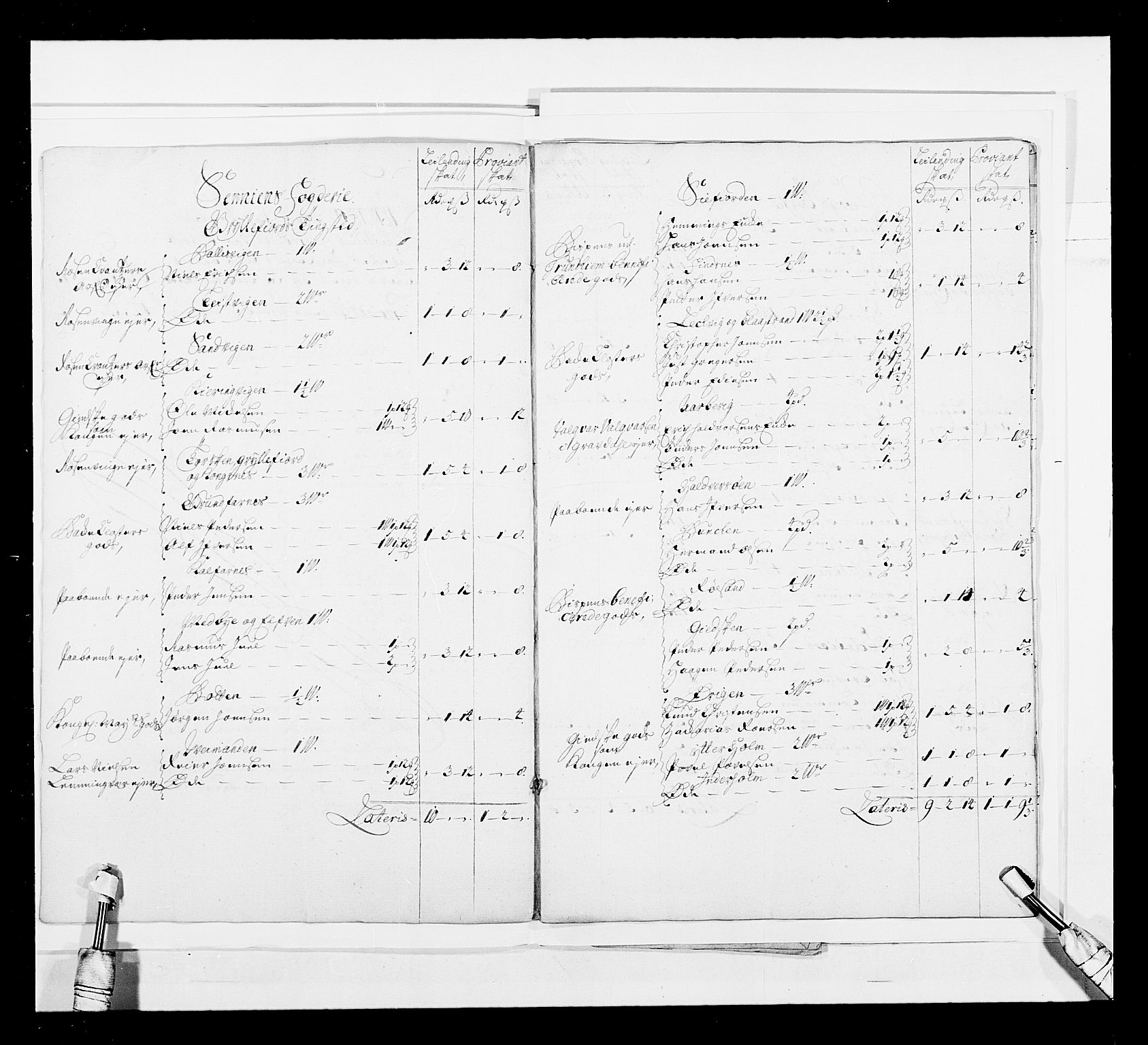 Stattholderembetet 1572-1771, AV/RA-EA-2870/Ek/L0044/0002: Forskjellig 1726-1754 og u. d.: / Forskjellige jordebøker o.l., 1600-1800, s. 42