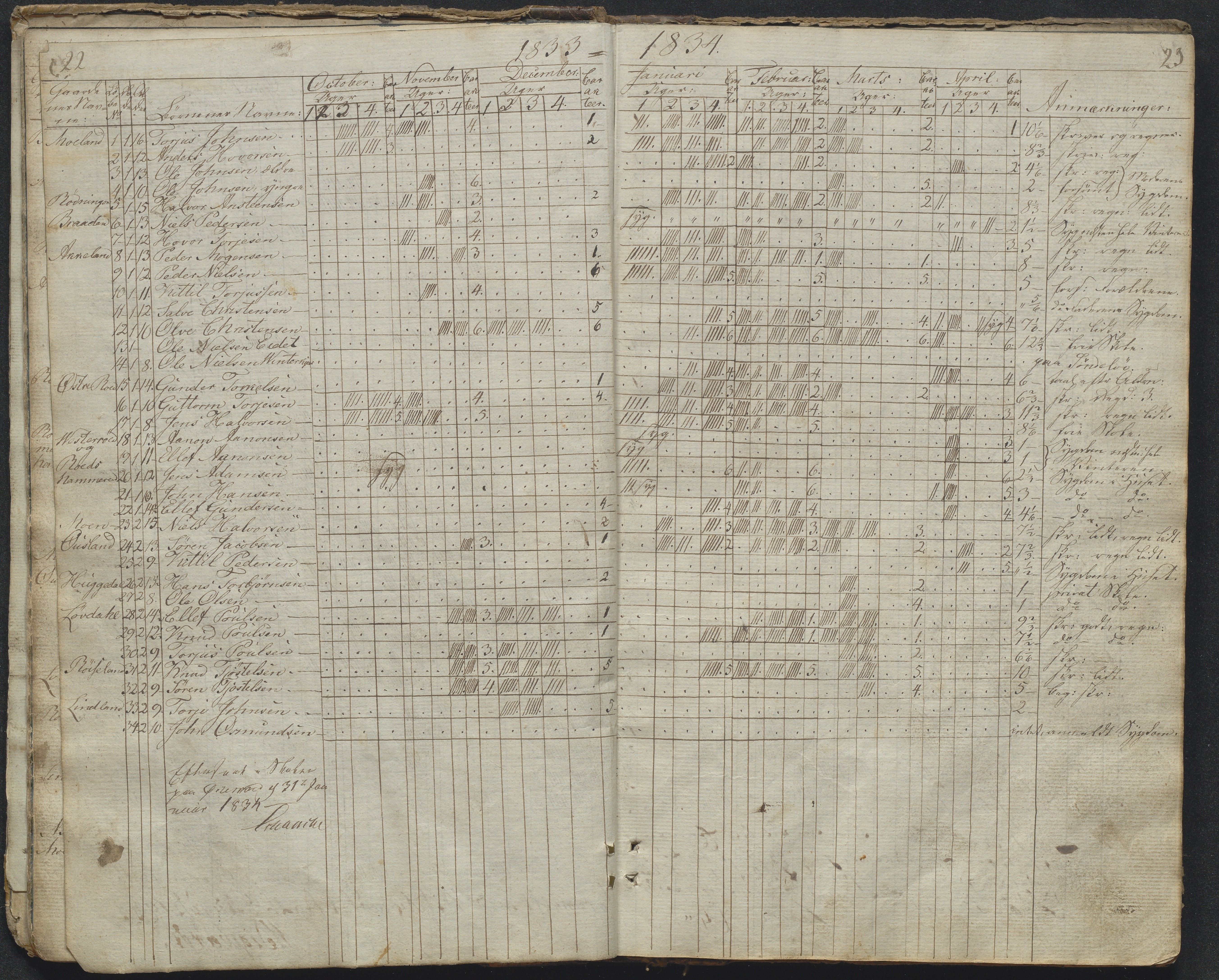 Søndeled kommune, AAKS/KA0913-PK/1/05/05f/L0031: Dagbok (Røed), 1828-1863, s. 22-23